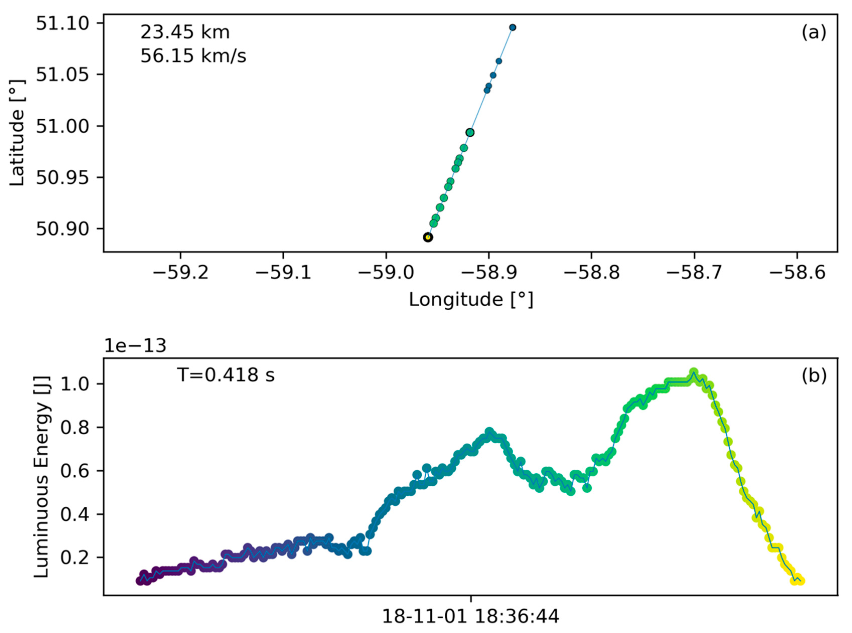 Sensors 19 01008 g014