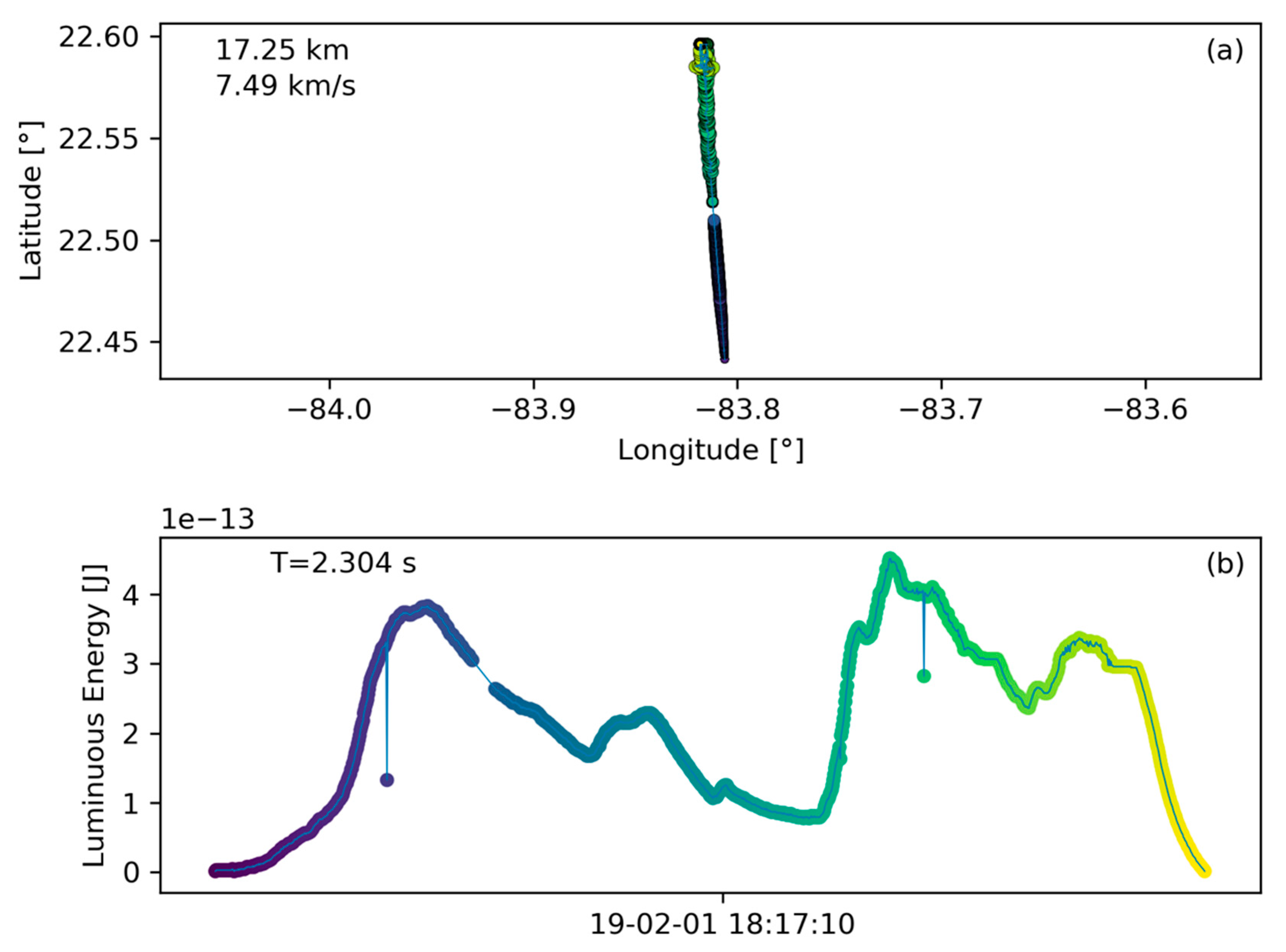 Sensors 19 01008 g015