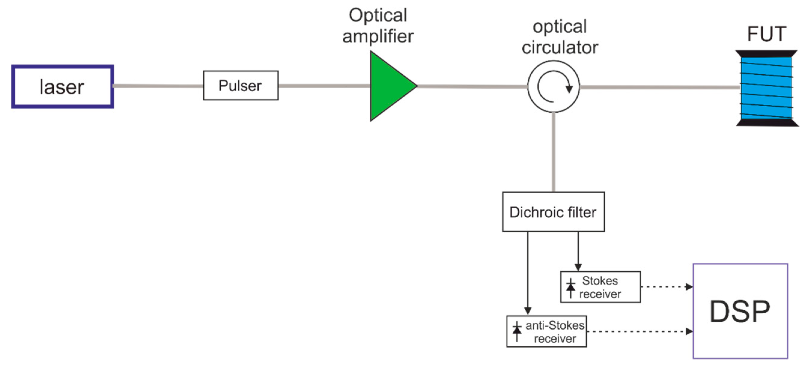 Sensors 19 01009 g002