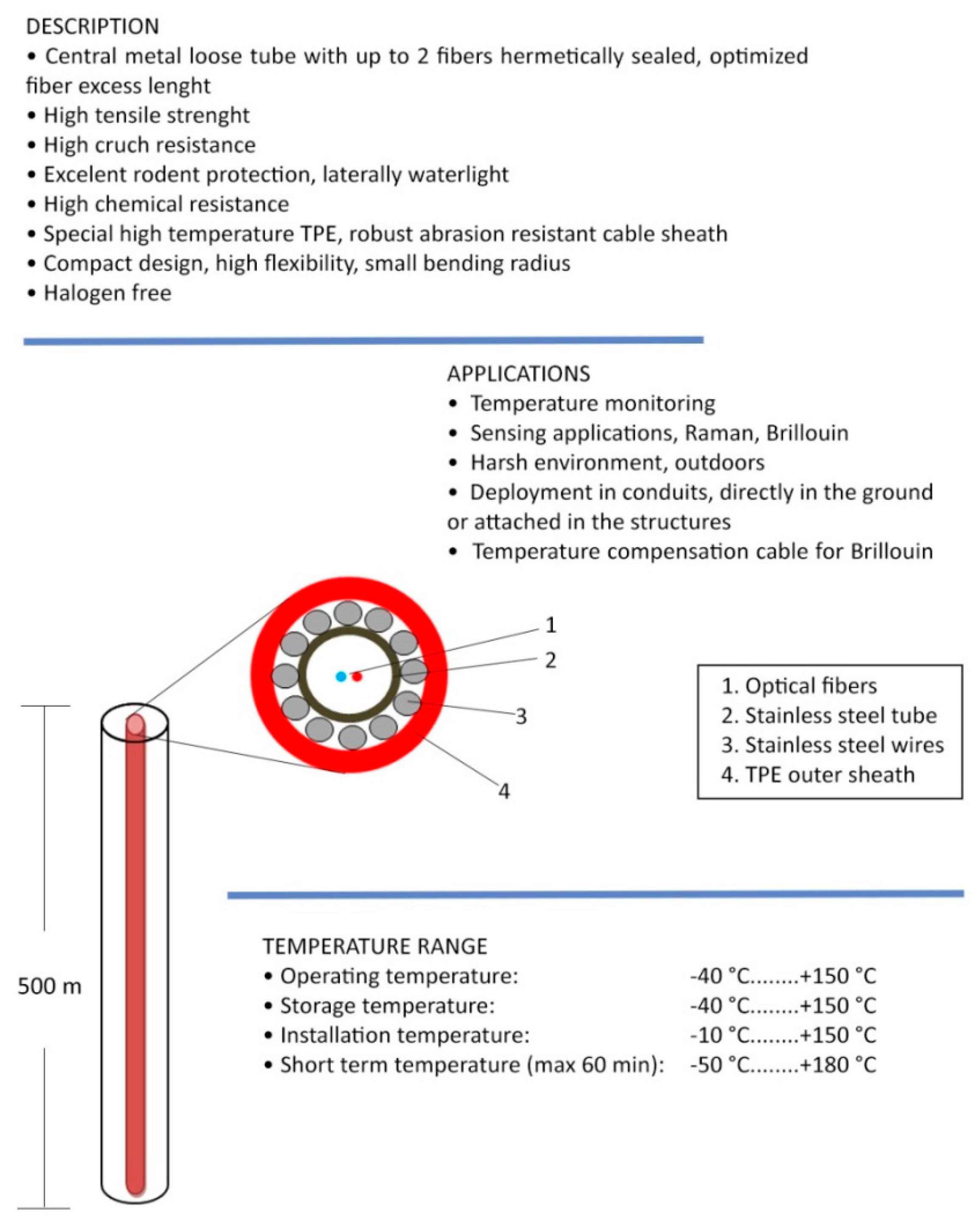 Sensors 19 01009 g003