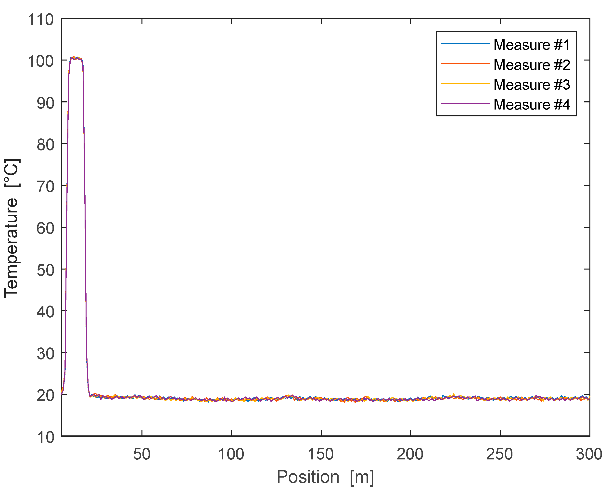 Sensors 19 01009 g006