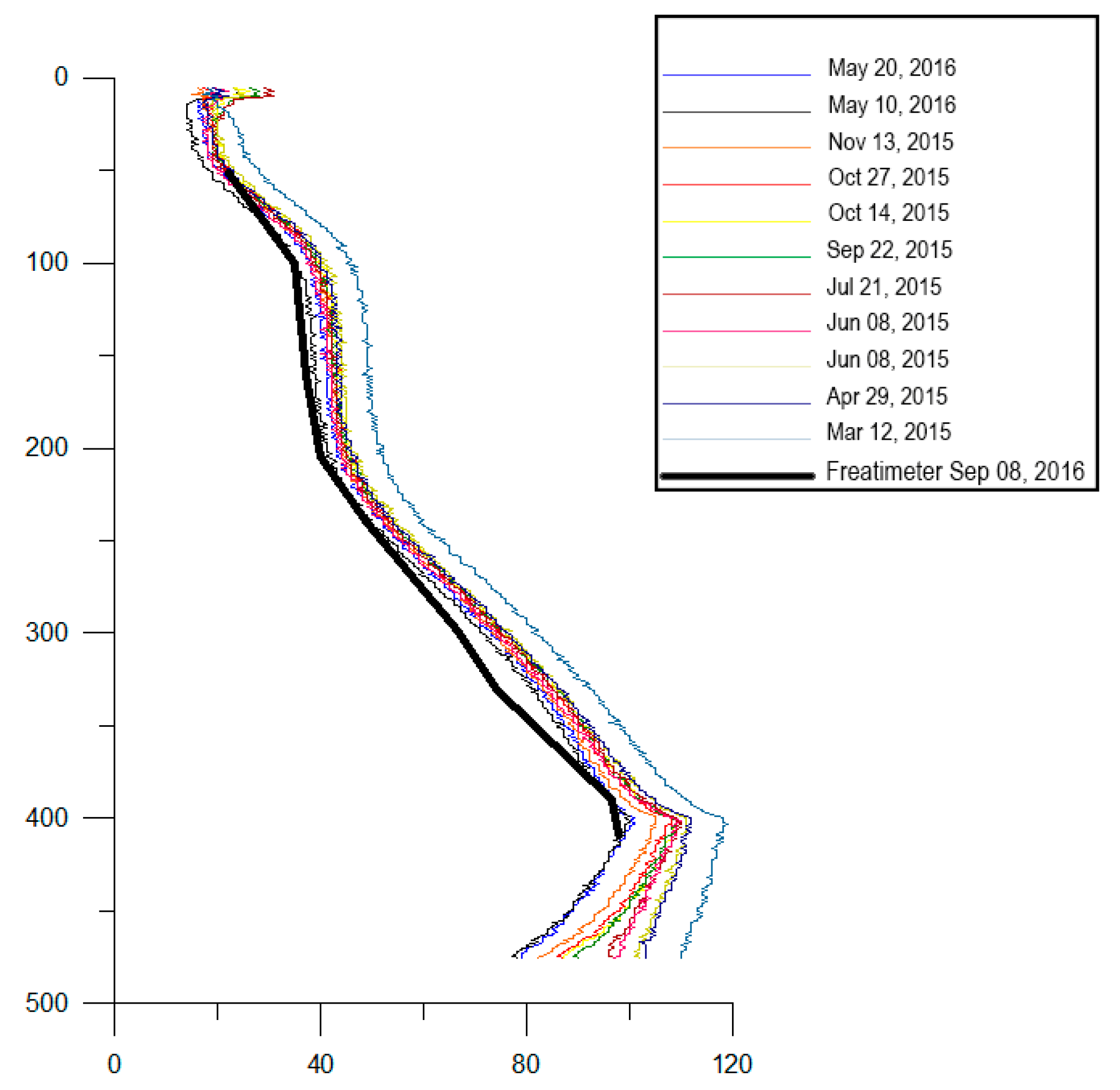 Sensors 19 01009 g007