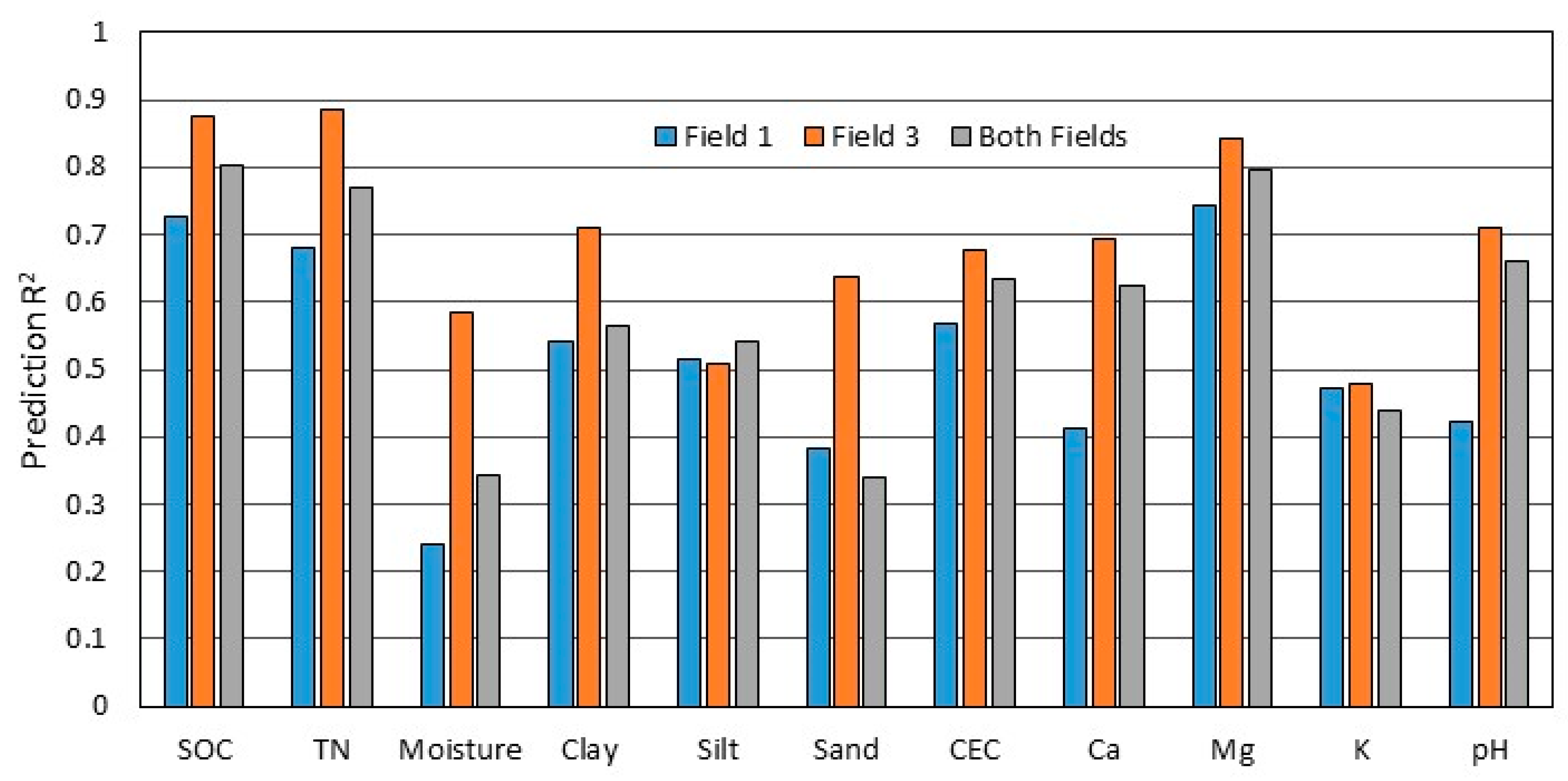 Sensors 19 01011 g003