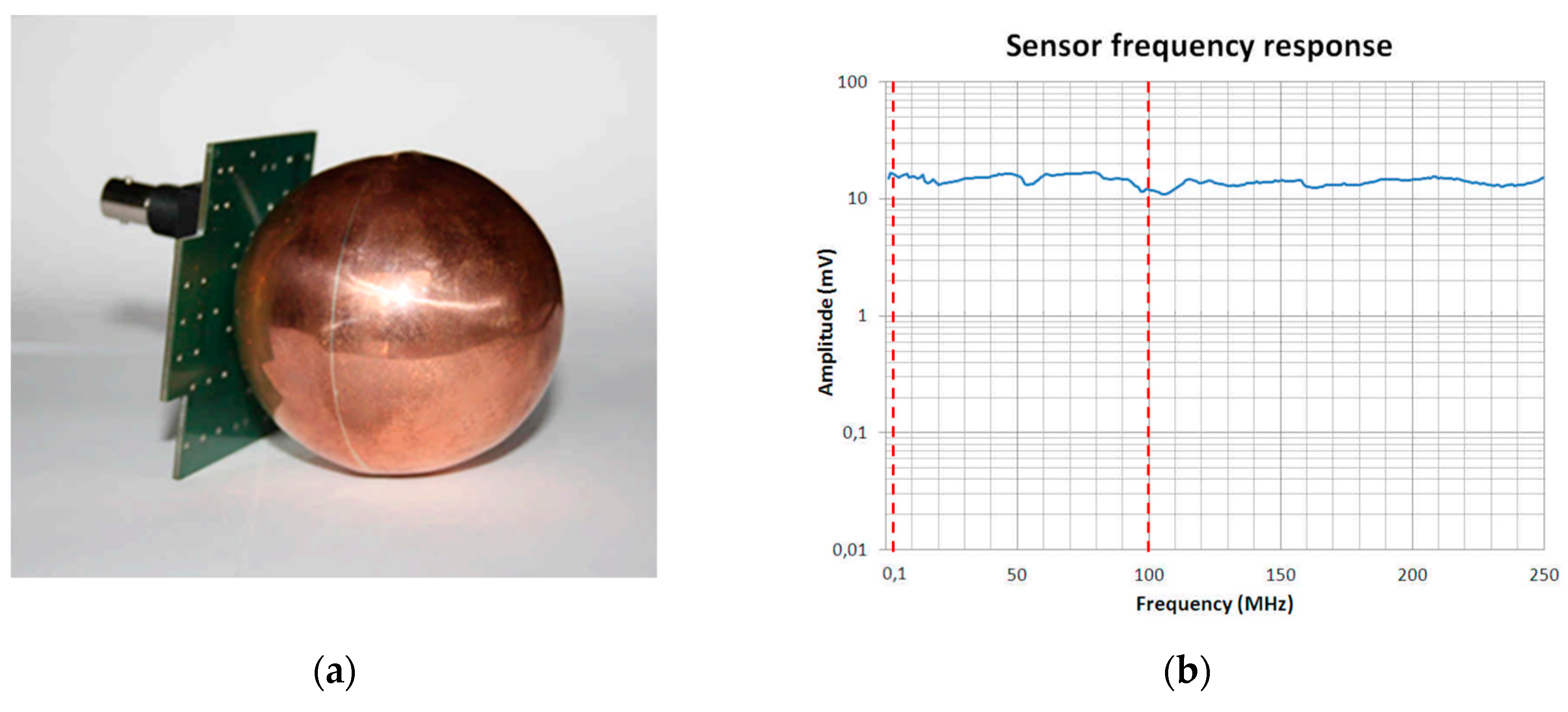 Sensors 19 01014 g002