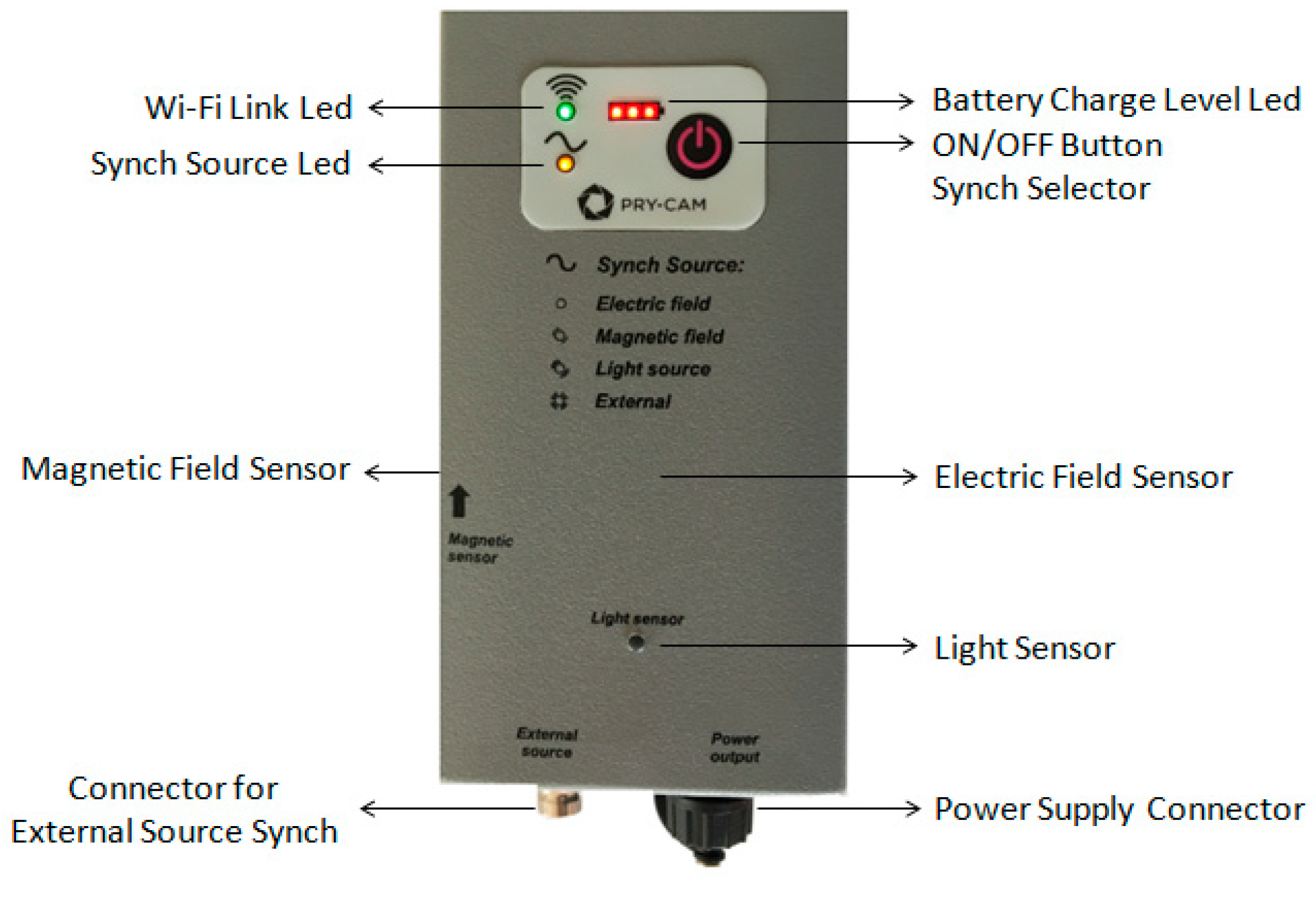 Sensors 19 01014 g004