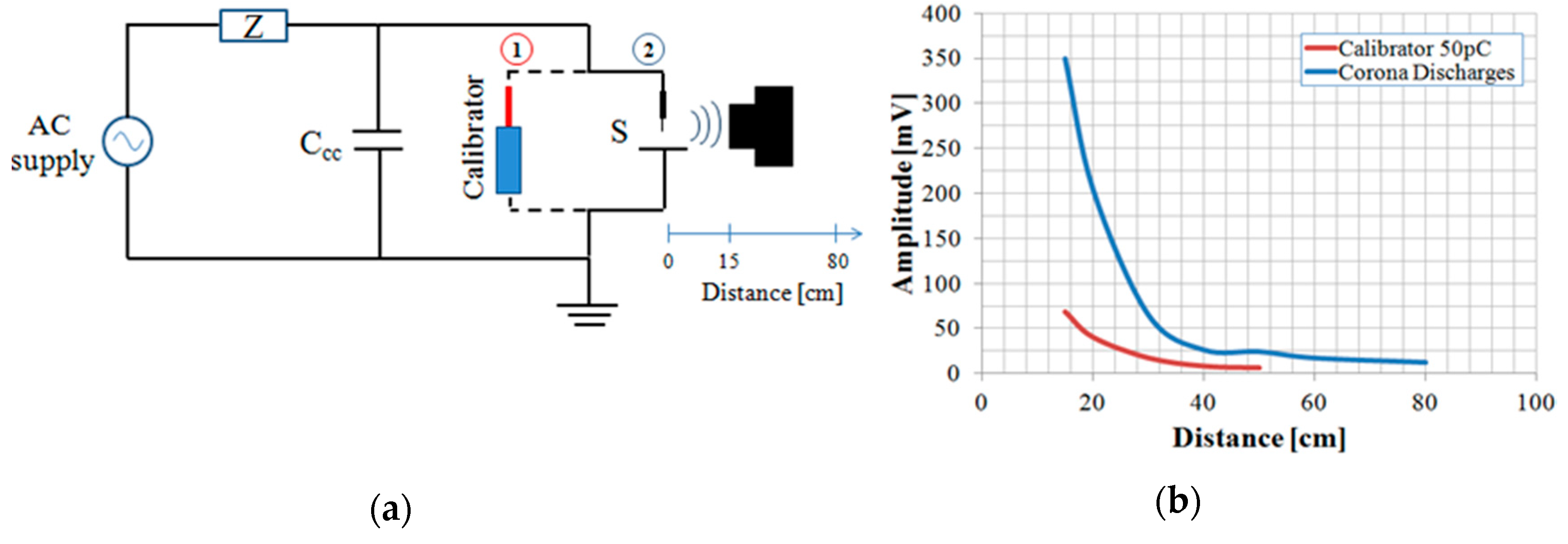 Sensors 19 01014 g007