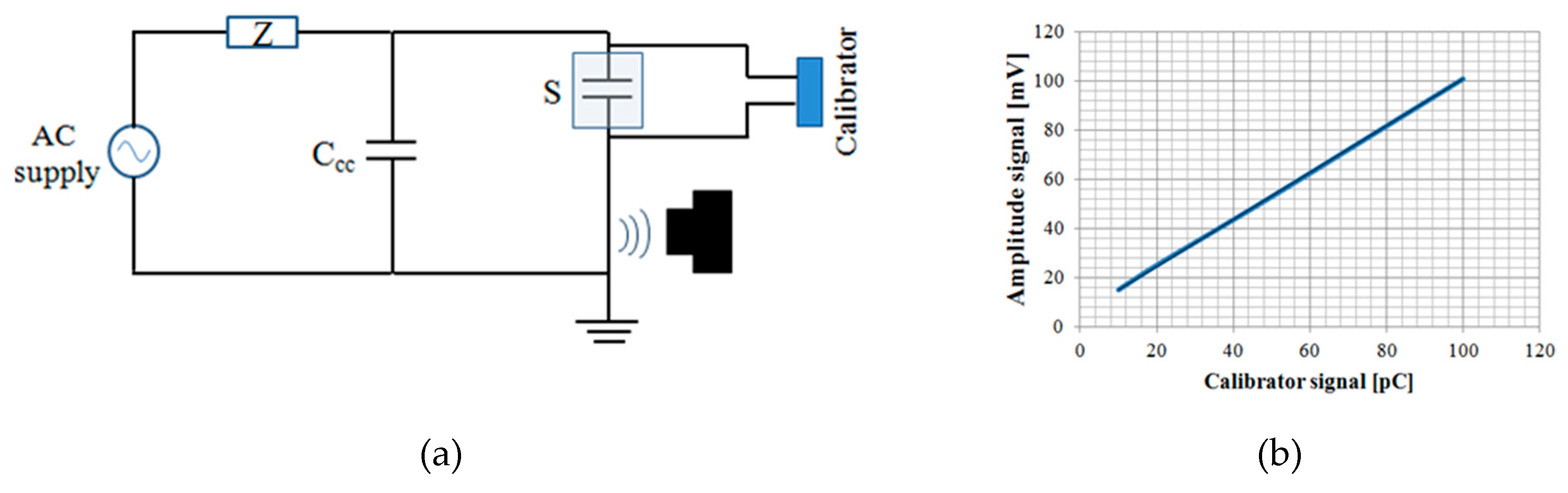 Sensors 19 01014 g008