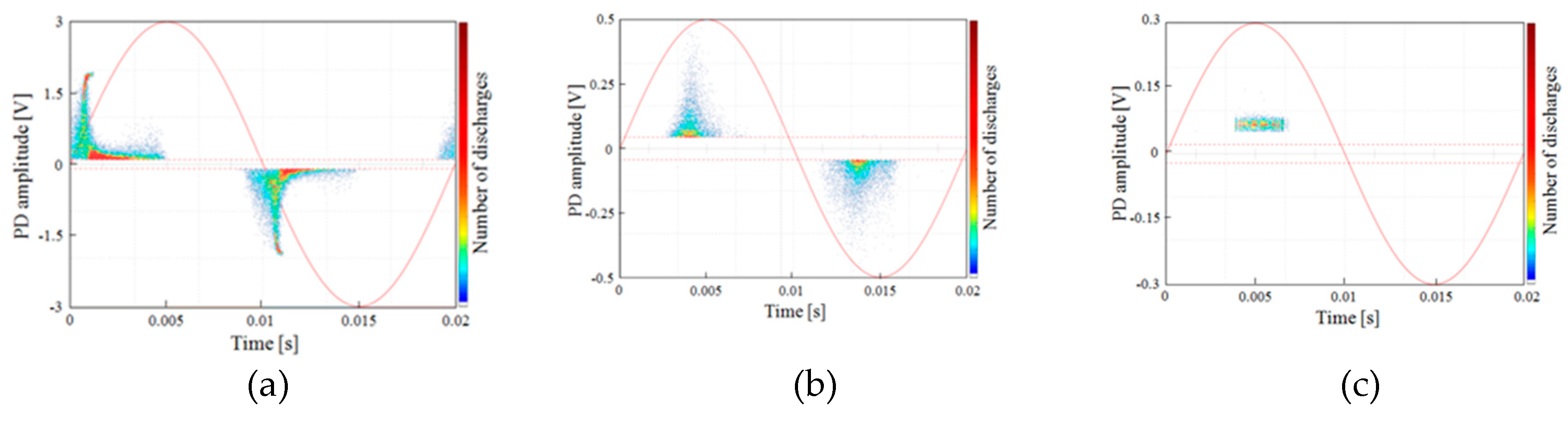 Sensors 19 01014 g010