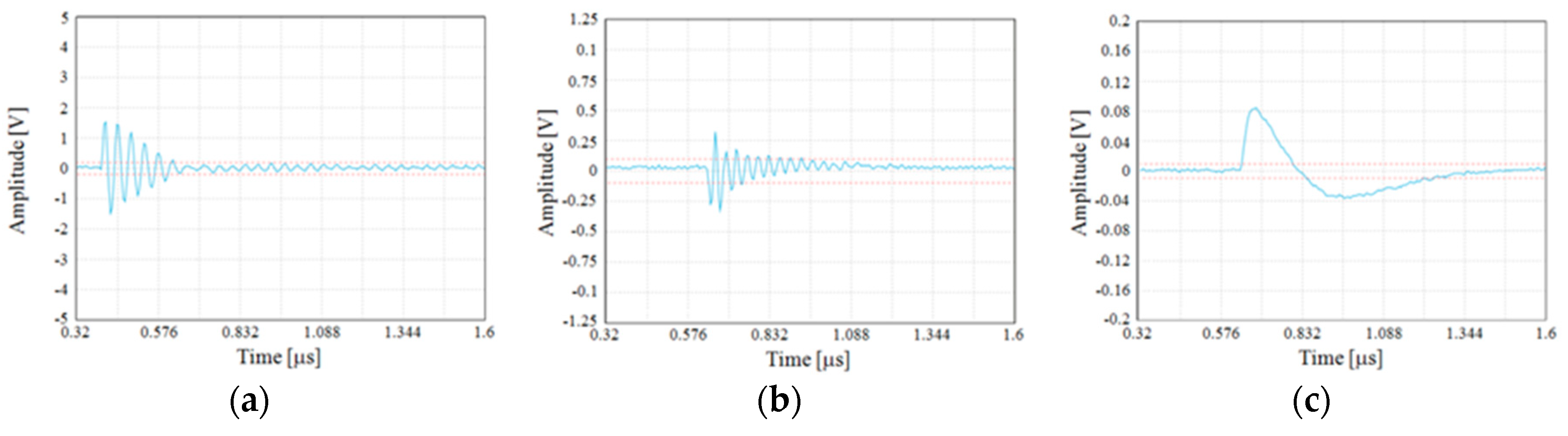 Sensors 19 01014 g011
