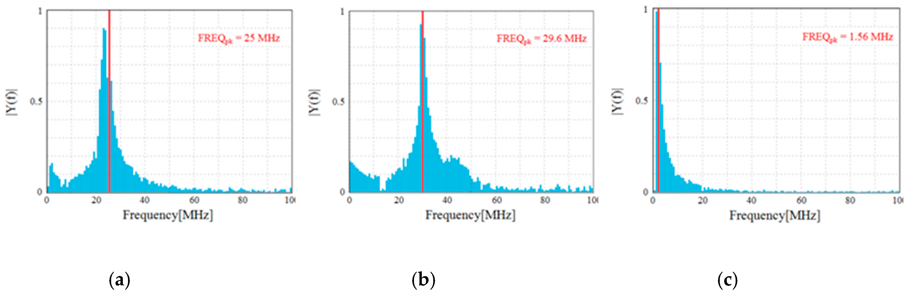 Sensors 19 01014 g012