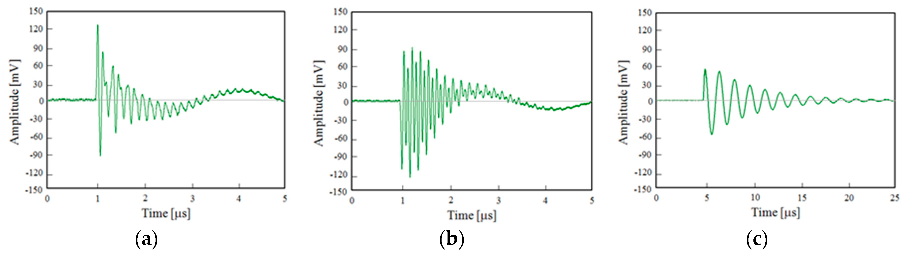 Sensors 19 01014 g013