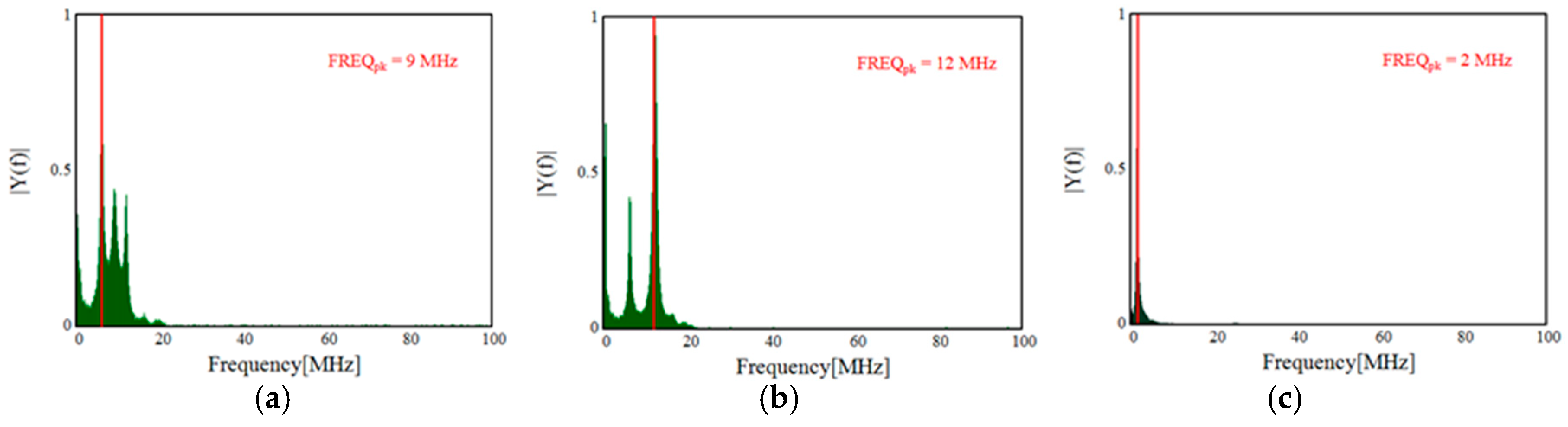 Sensors 19 01014 g014
