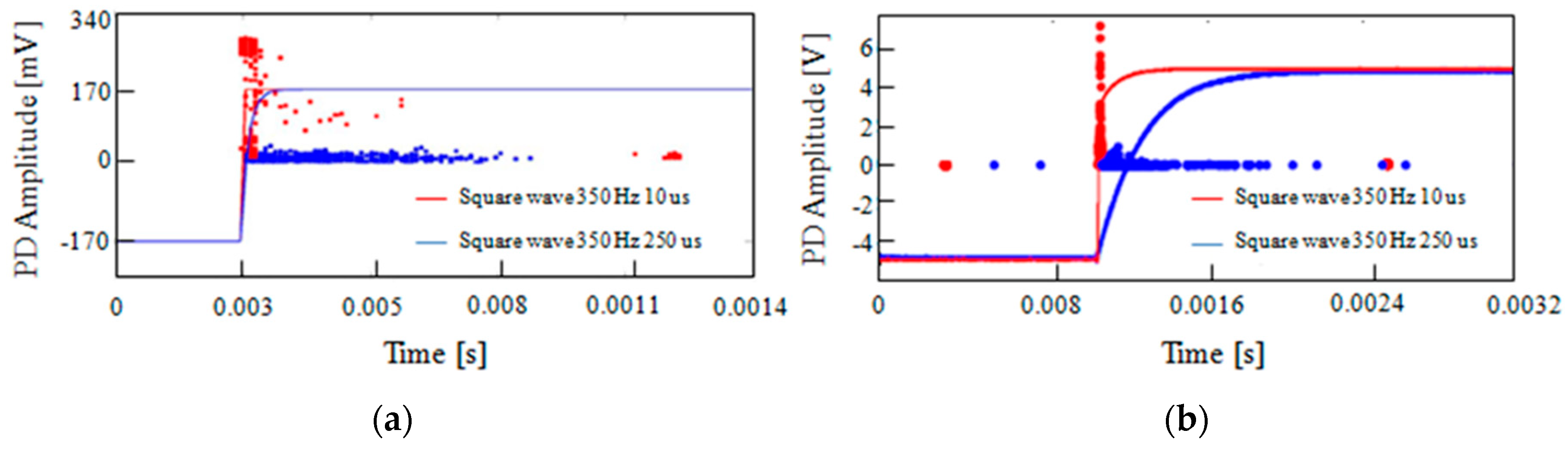 Sensors 19 01014 g017