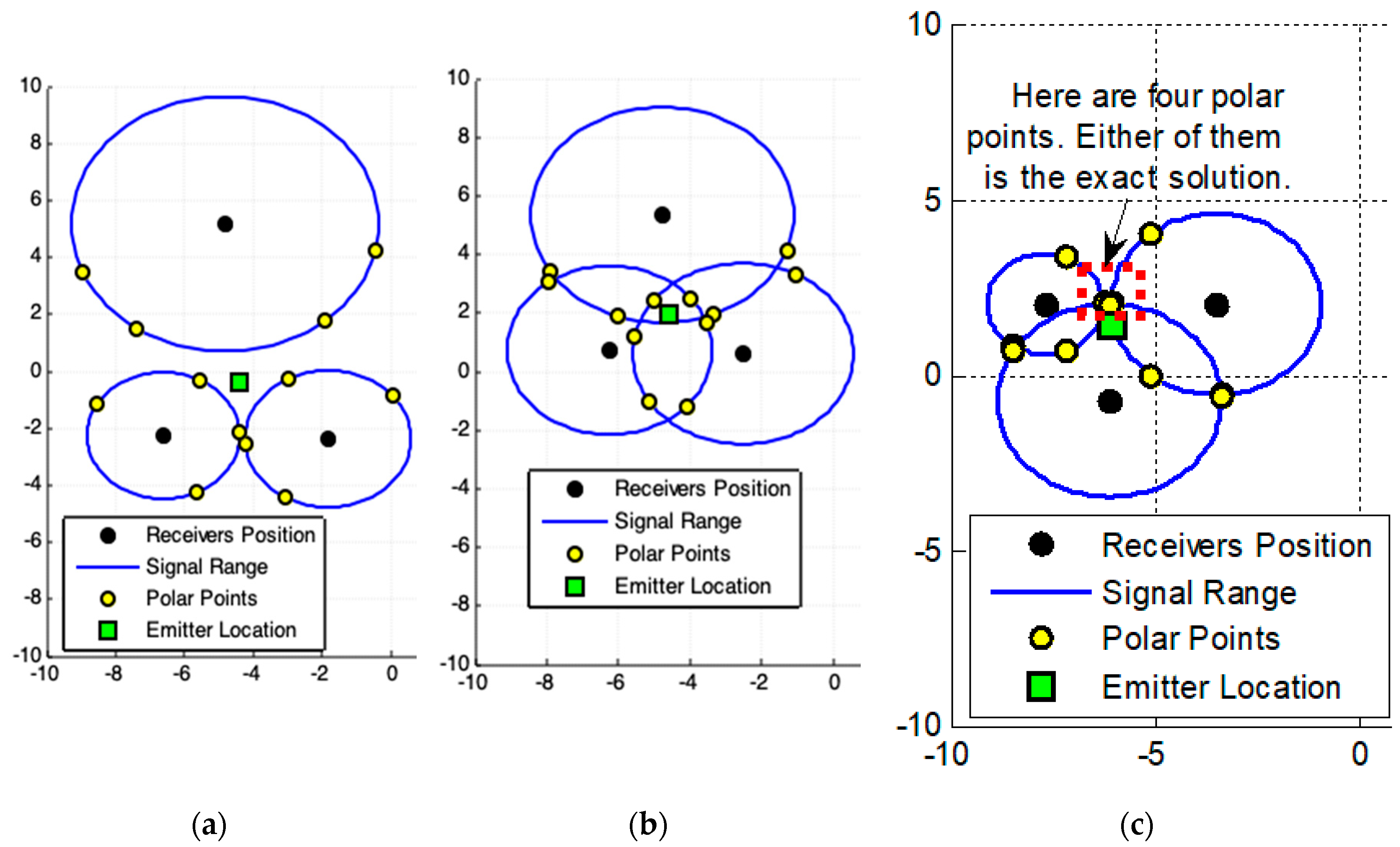 Sensors 19 01020 g003