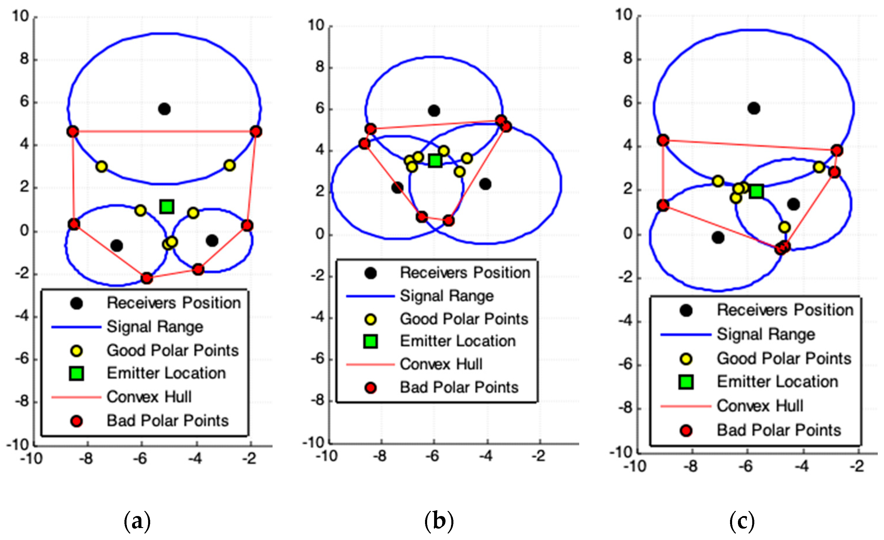 Sensors 19 01020 g005