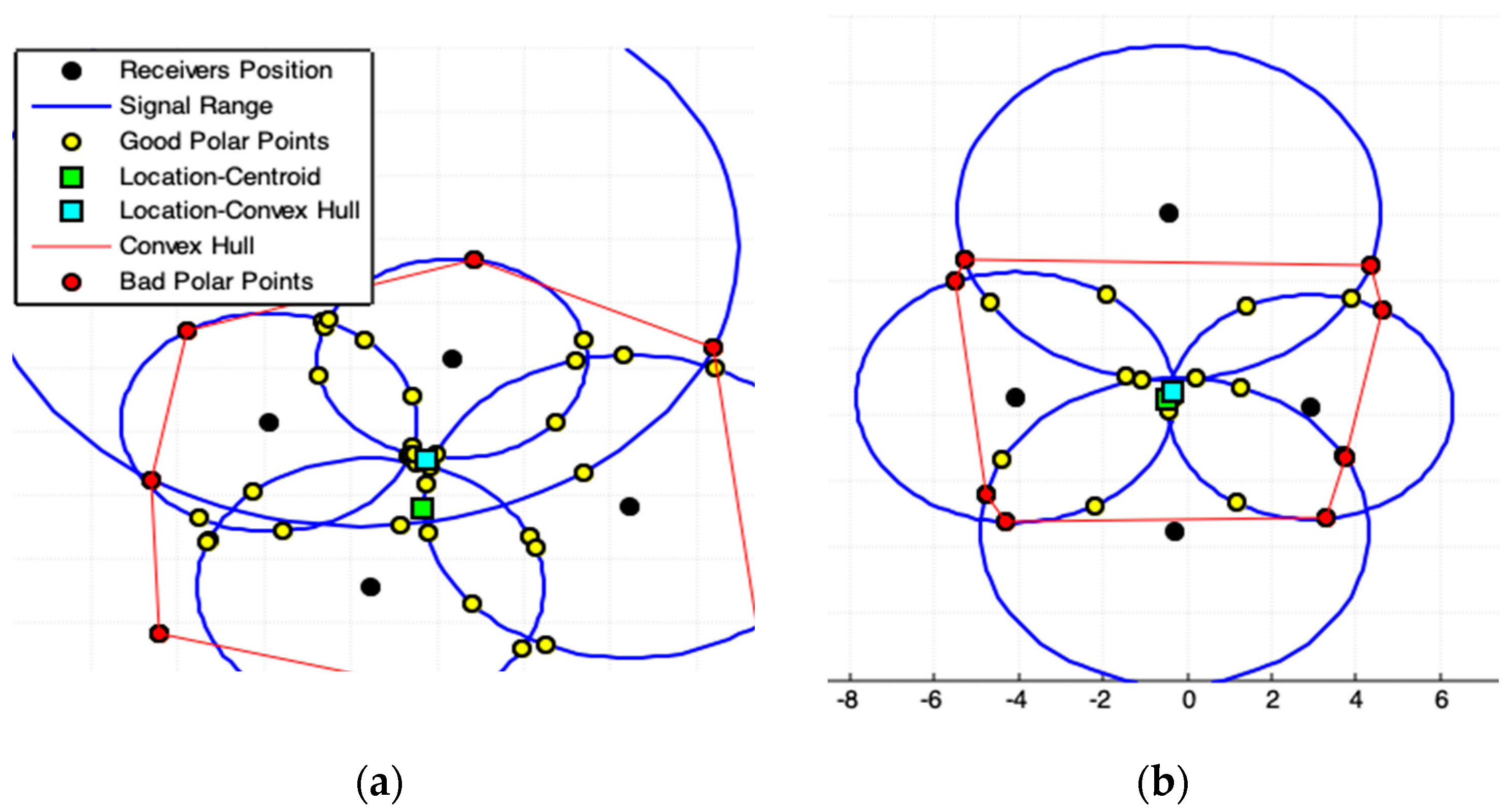 Sensors 19 01020 g007