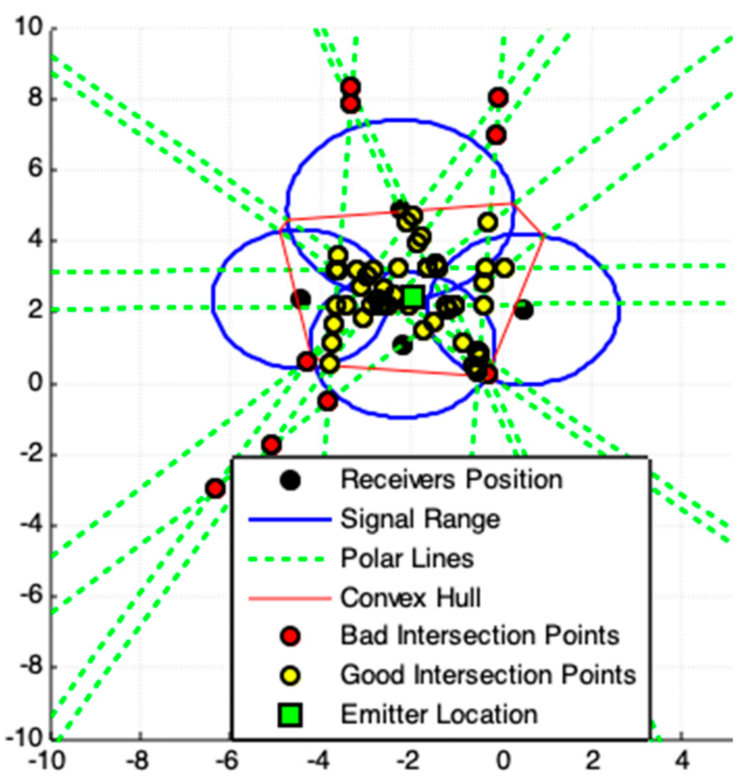 Sensors 19 01020 g009