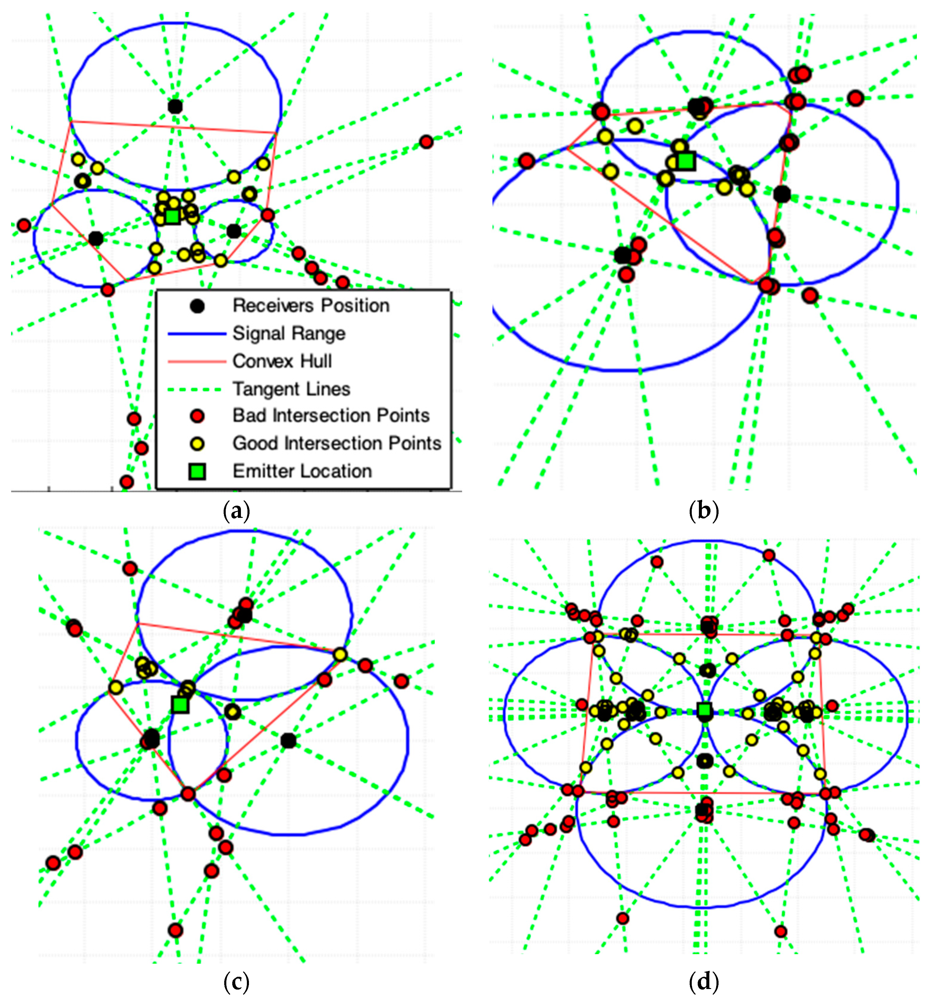 Sensors 19 01020 g010