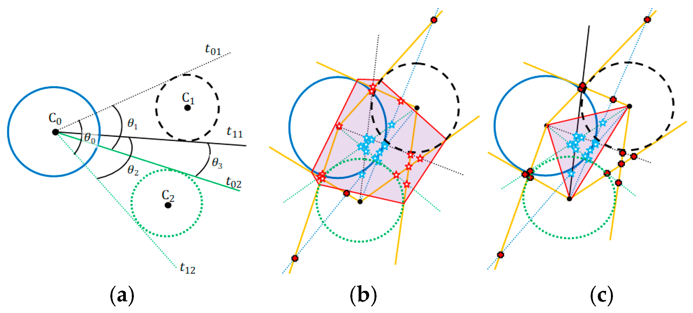 Sensors 19 01020 g011
