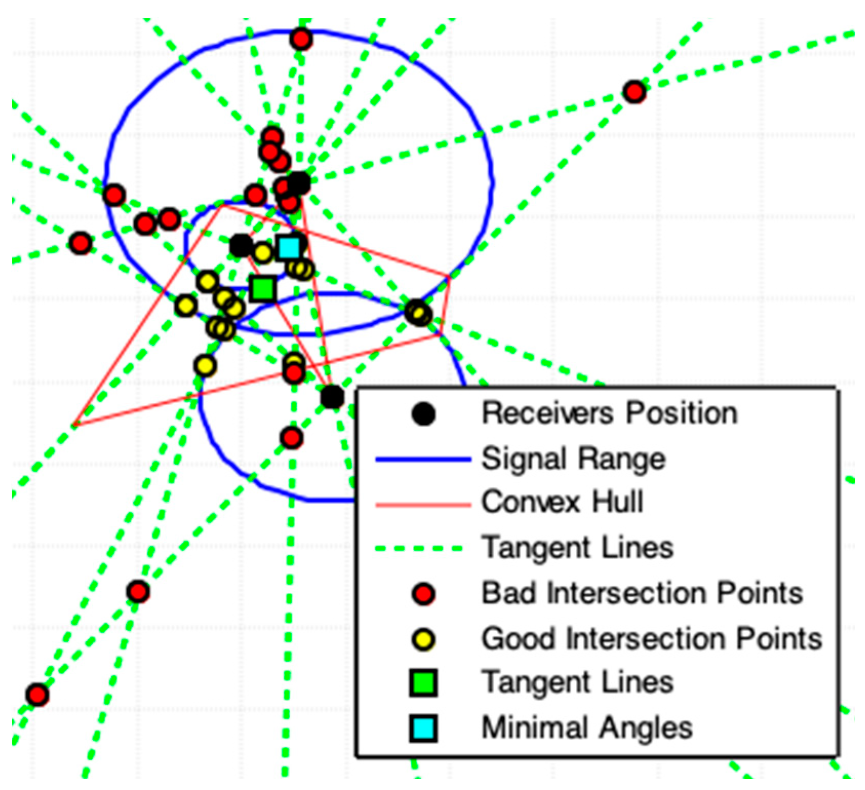 Sensors 19 01020 g013