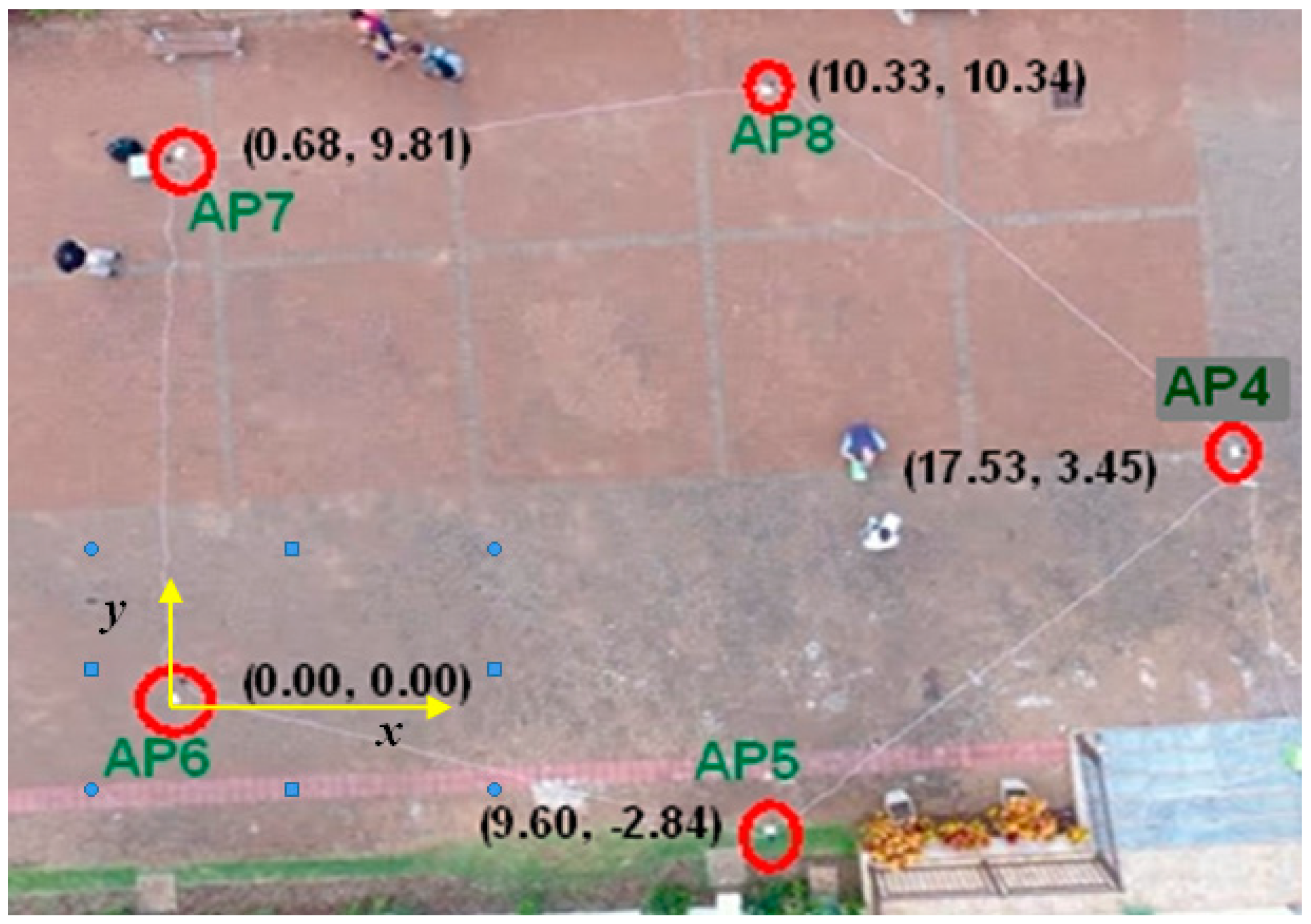 Sensors 19 01020 g014