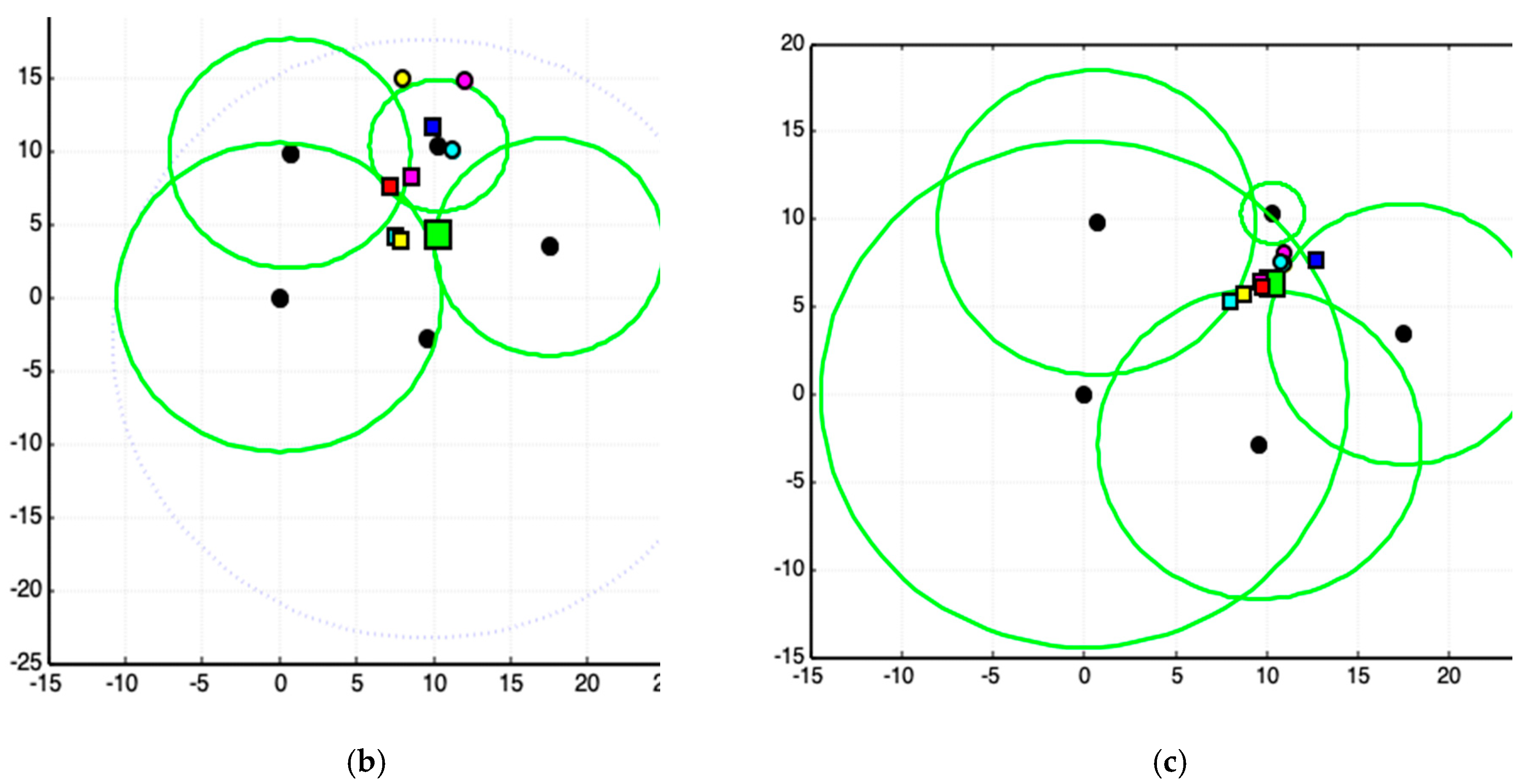 Sensors 19 01020 g017b