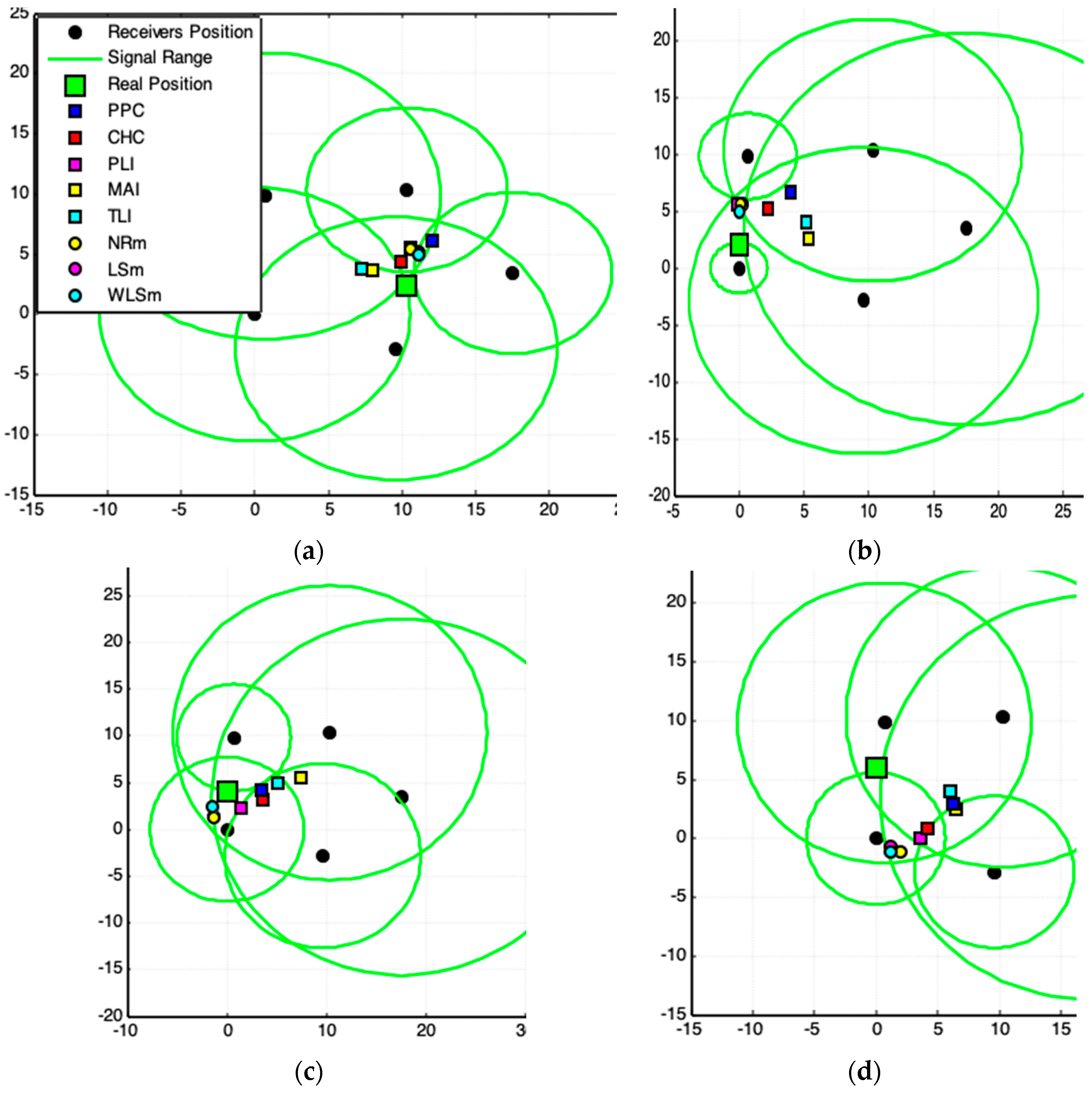 Sensors 19 01020 g0a1a