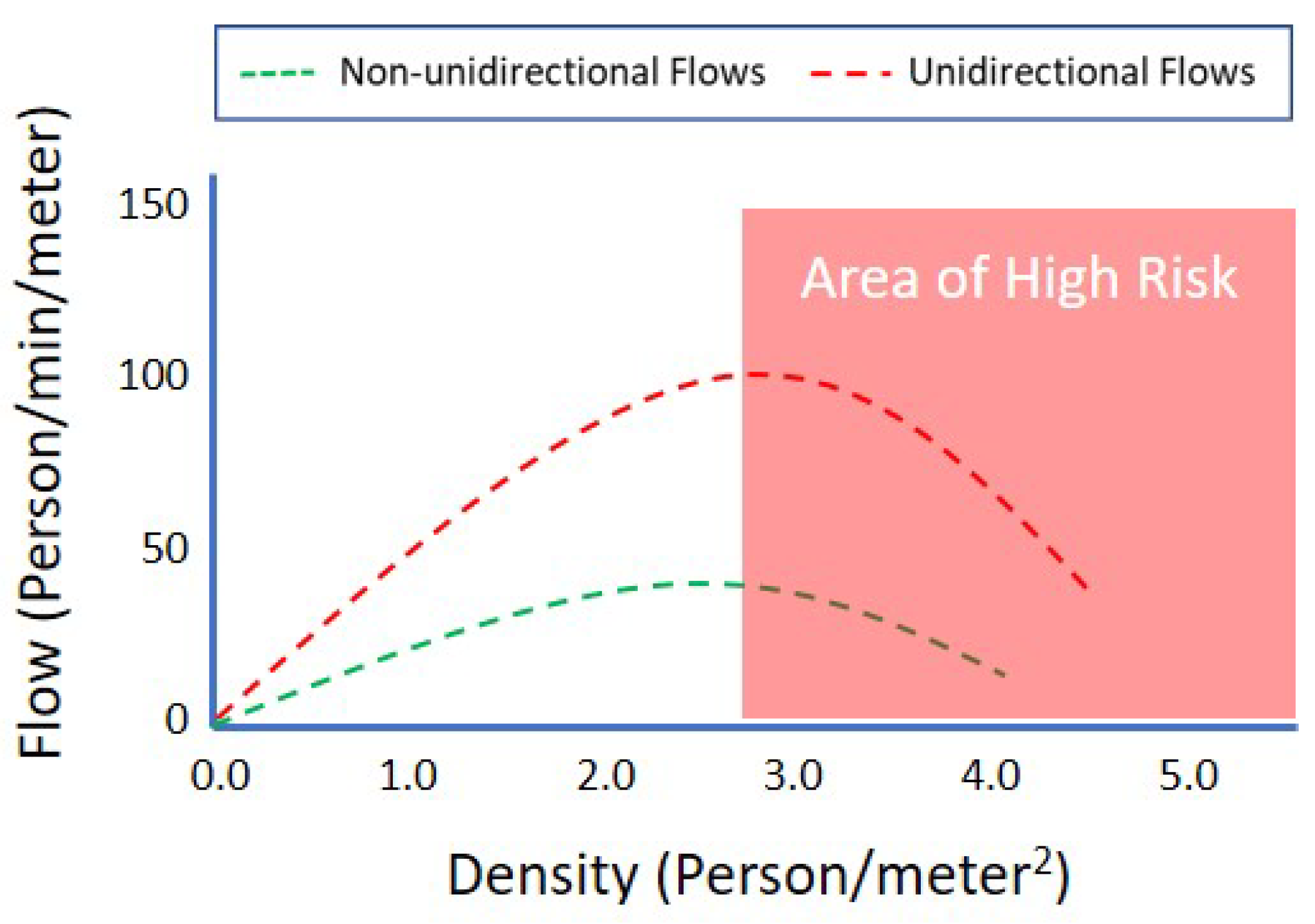 Sensors 19 01025 g004