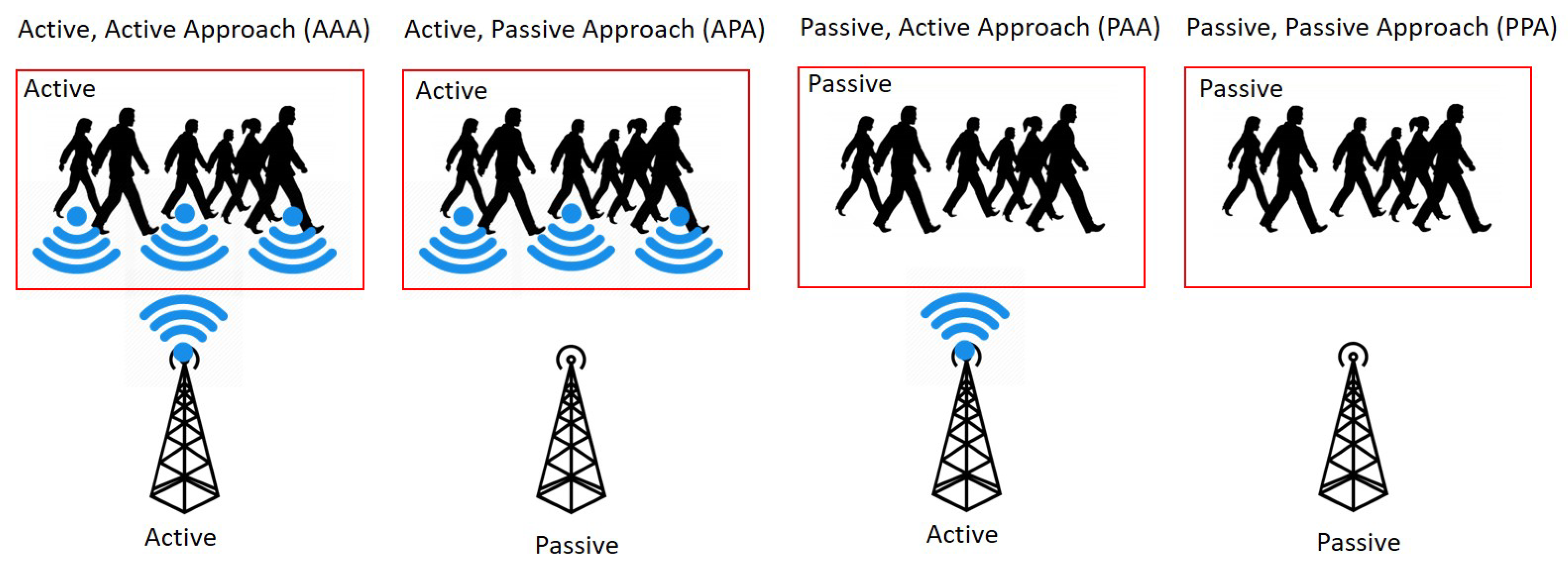 Sensors 19 01025 g006