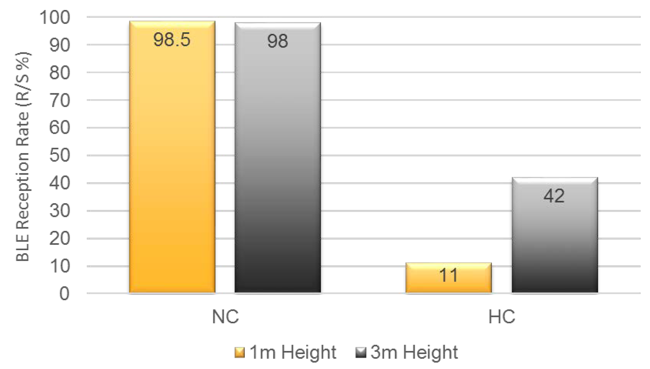 Sensors 19 01025 g015