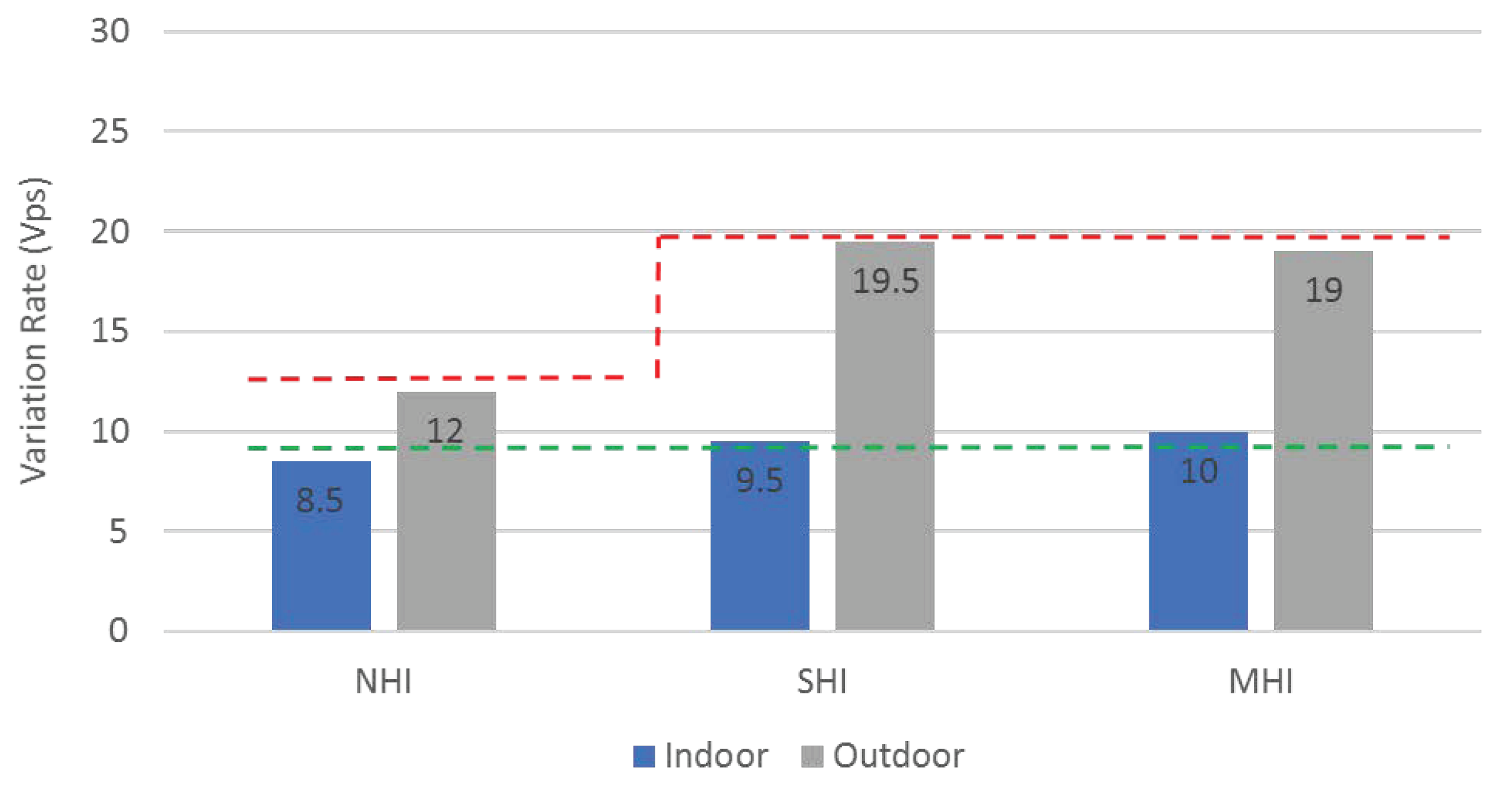 Sensors 19 01025 g023