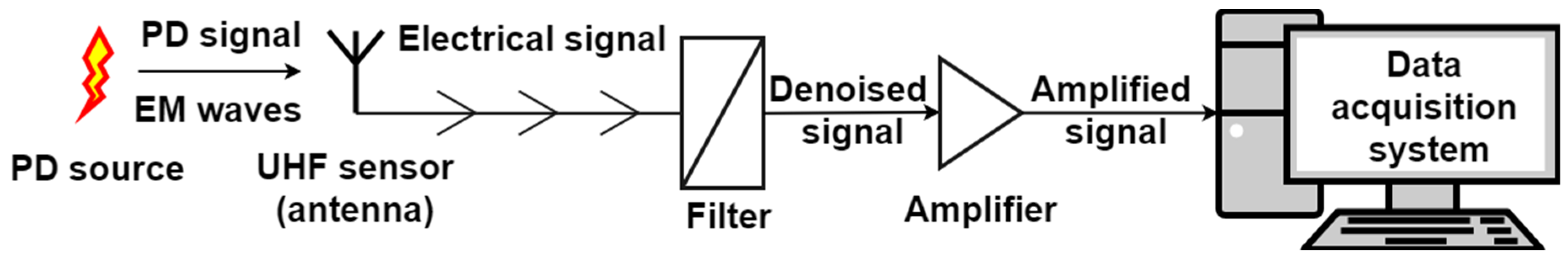 Sensors 19 01029 g001 Sensors 19 01029 g001