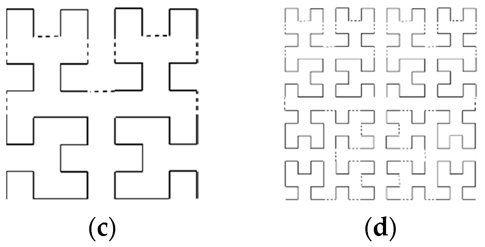 Sensors 19 01029 g005b Sensors 19 01029 g005b