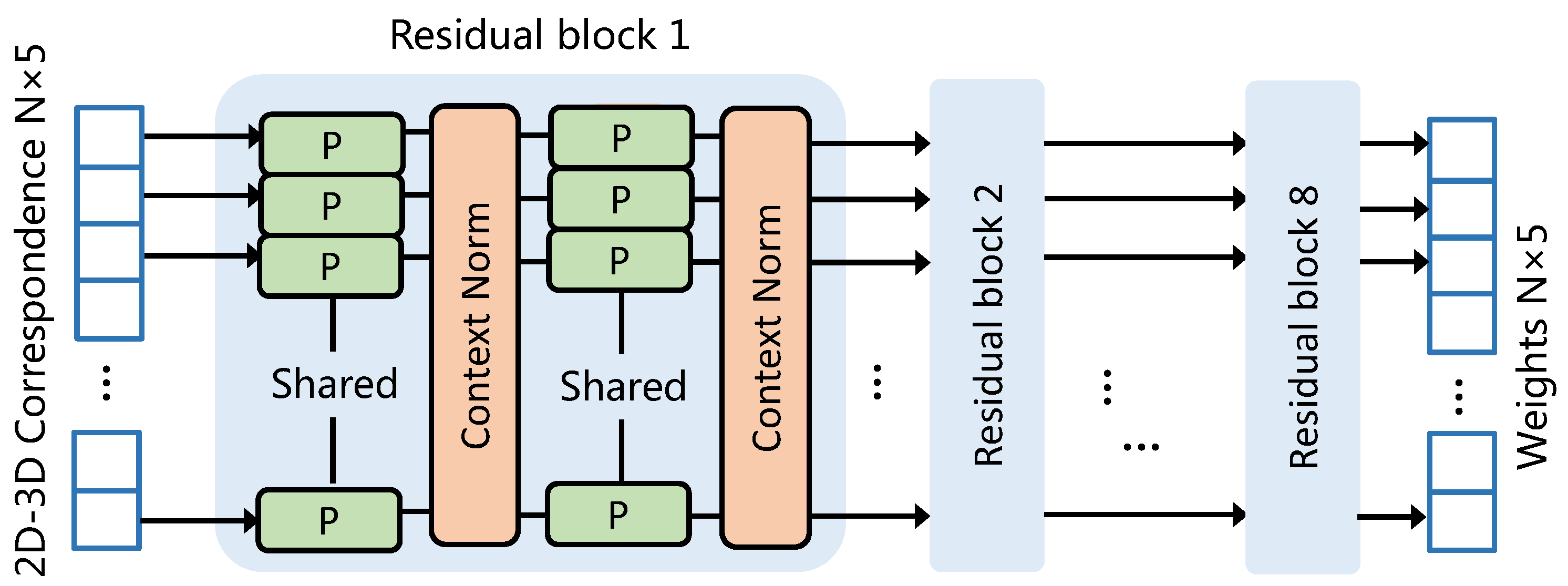 Sensors 19 01032 g003