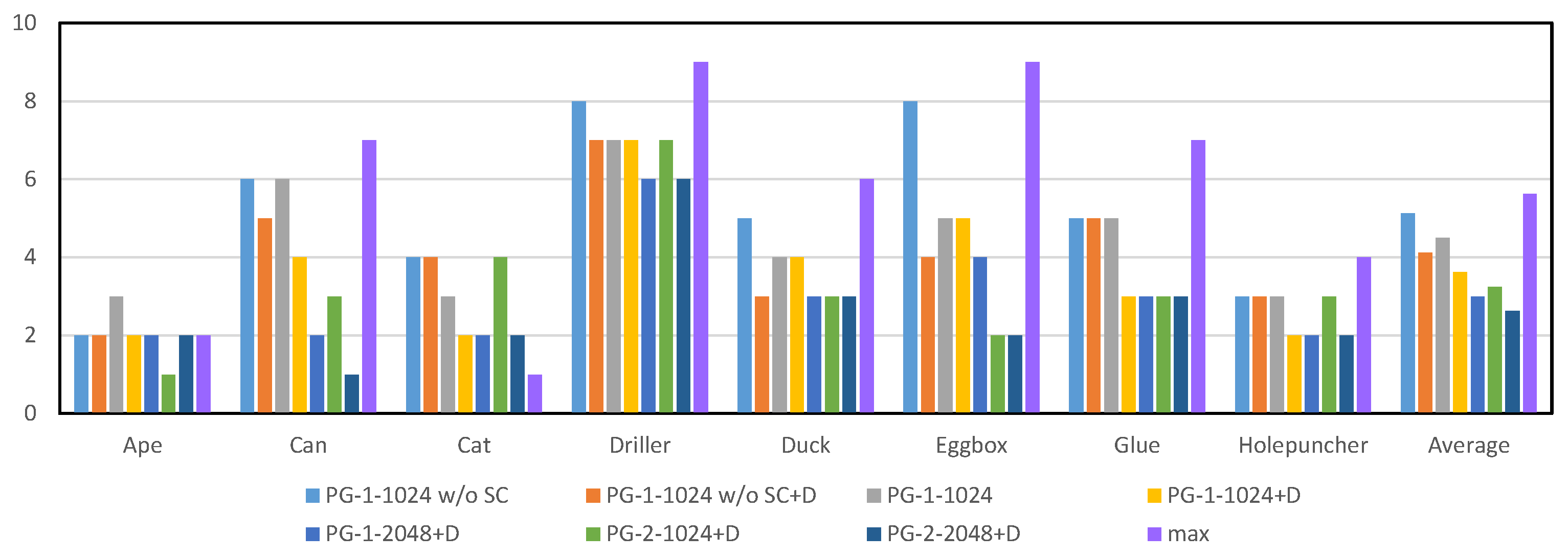 Sensors 19 01032 g004