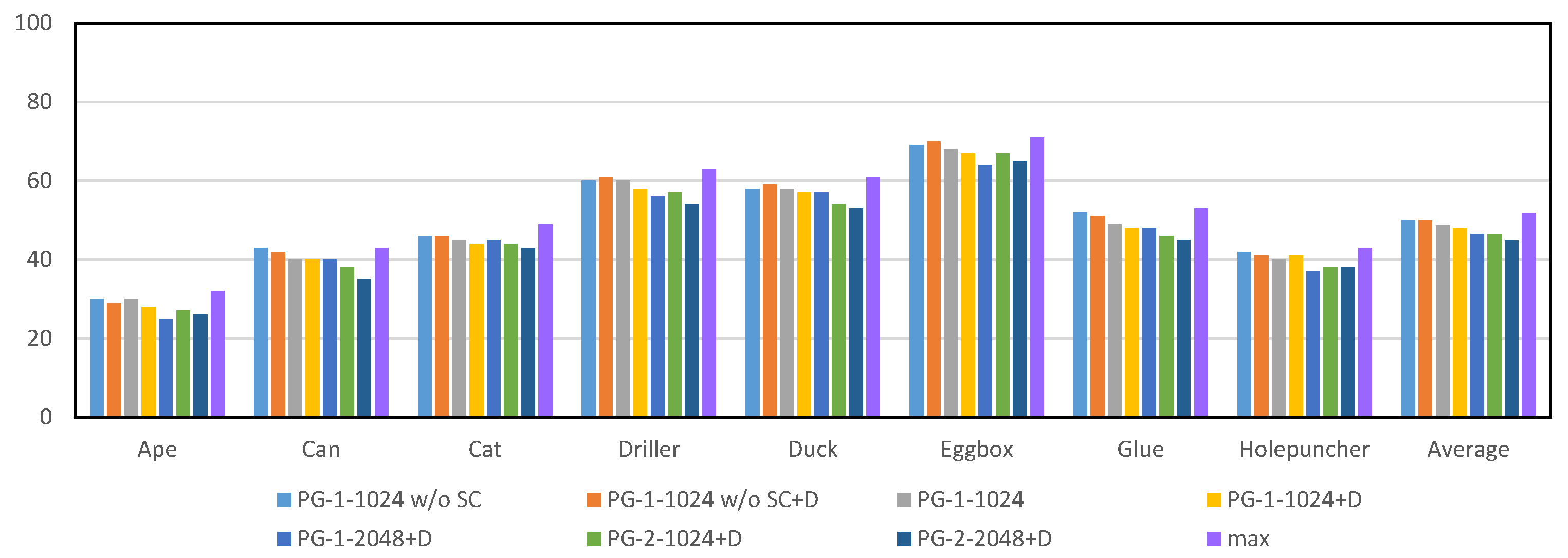 Sensors 19 01032 g005