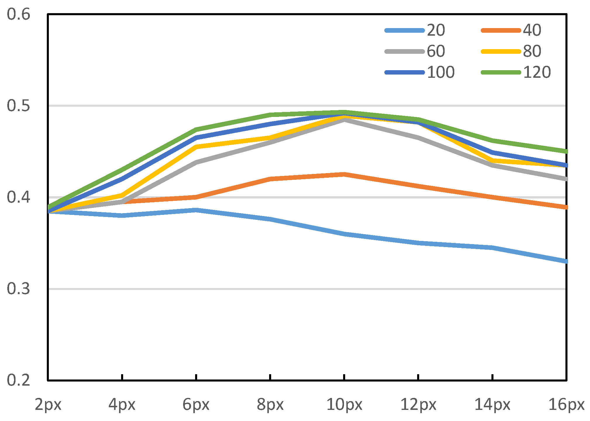 Sensors 19 01032 g007