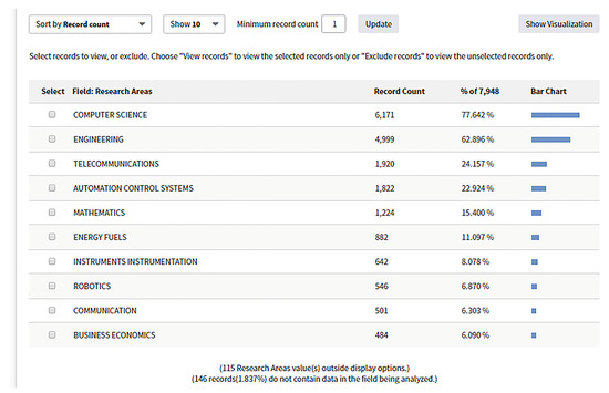 Sensors 19 01033 g0a1