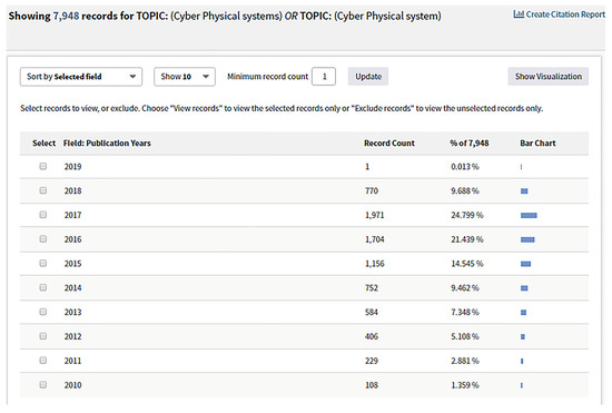 Sensors 19 01033 g0a2