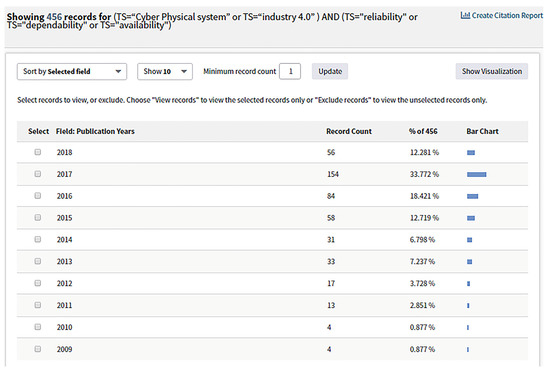 Sensors 19 01033 g0a3
