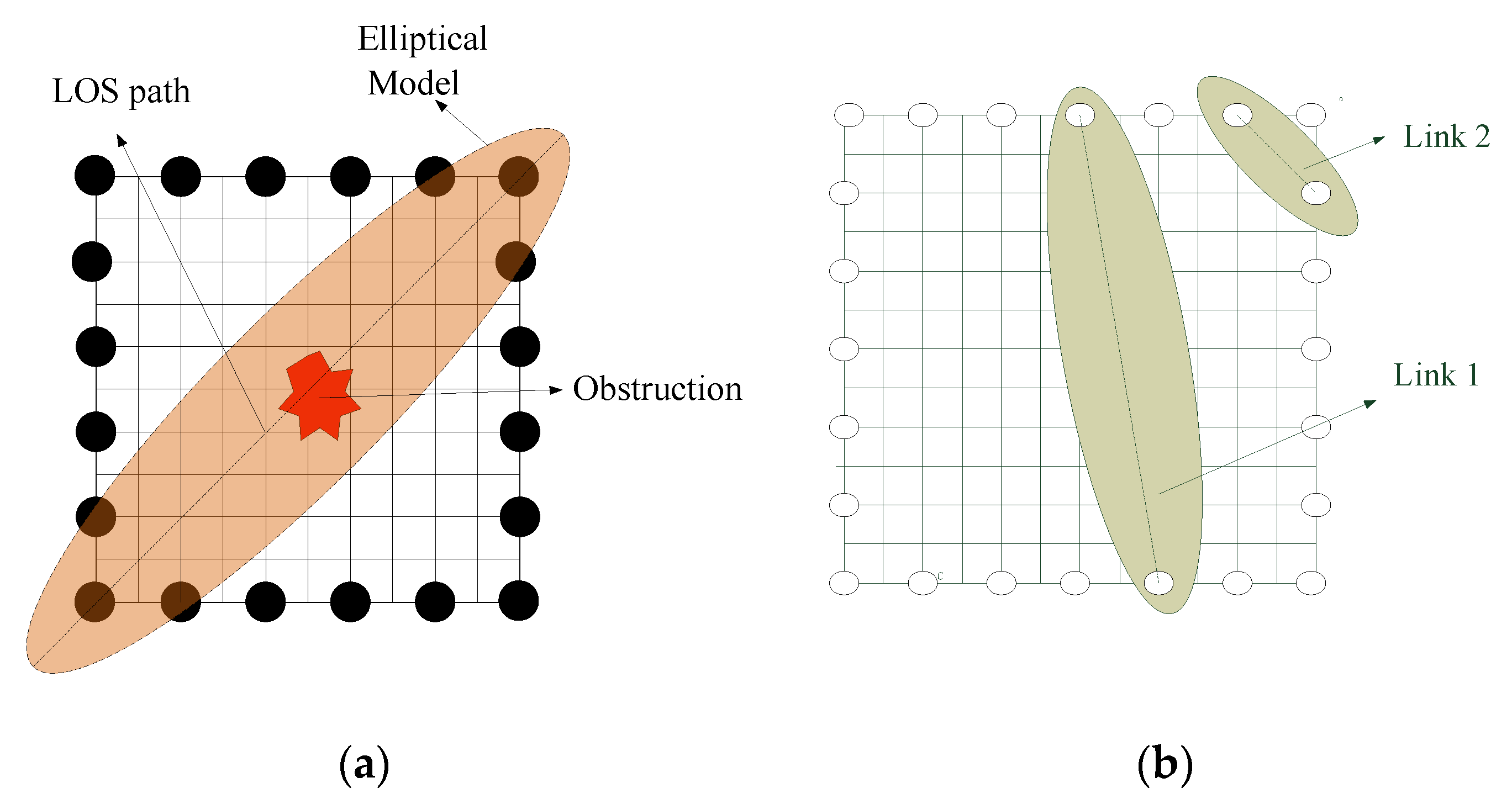 Sensors 19 01034 g003