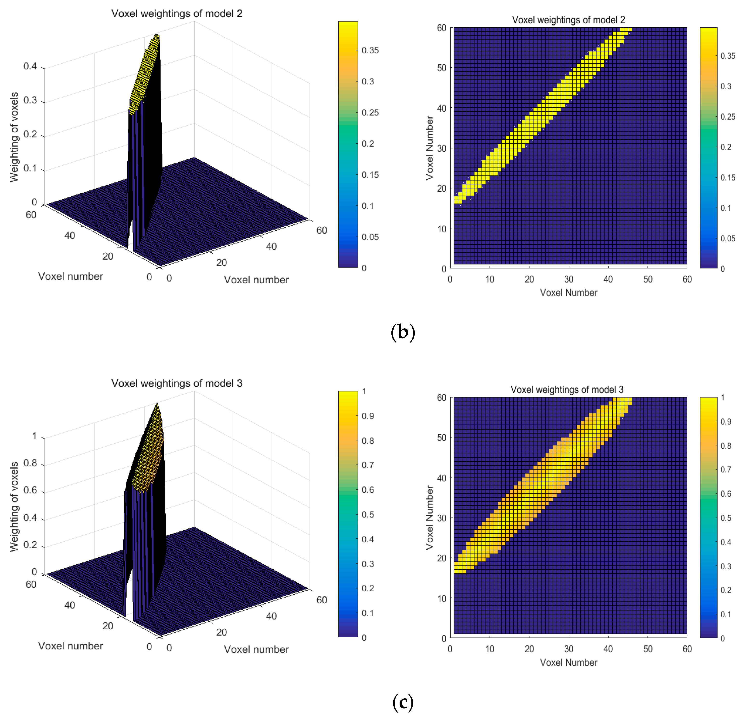 Sensors 19 01034 g005b