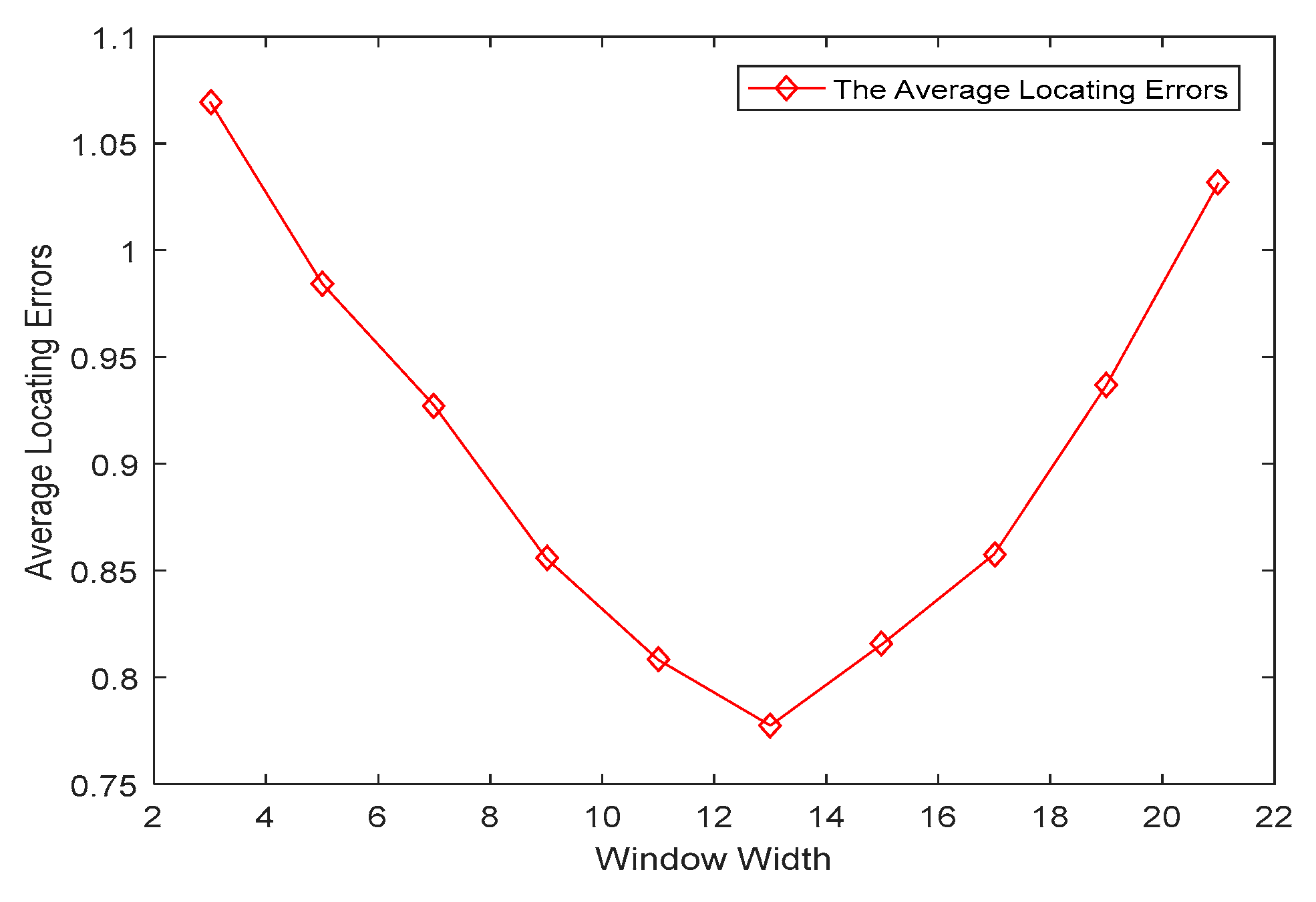 Sensors 19 01034 g009