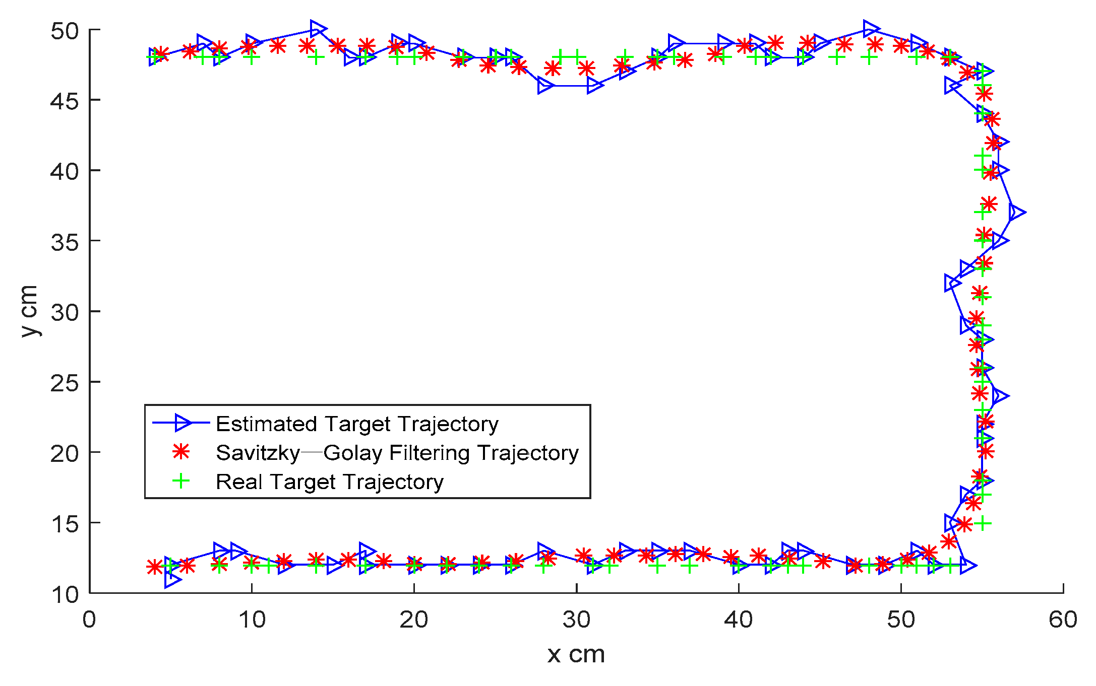 Sensors 19 01034 g010