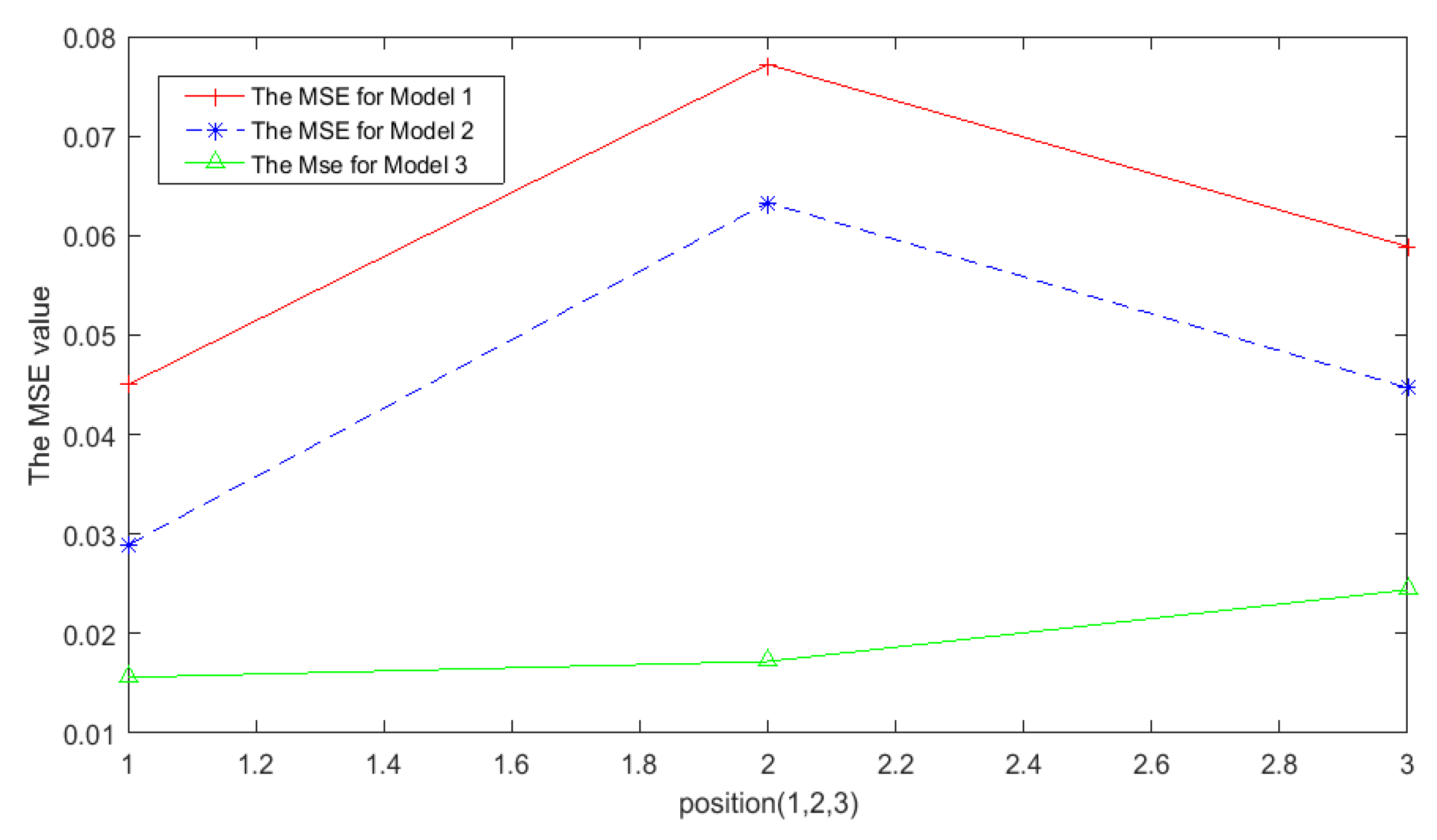 Sensors 19 01034 g011