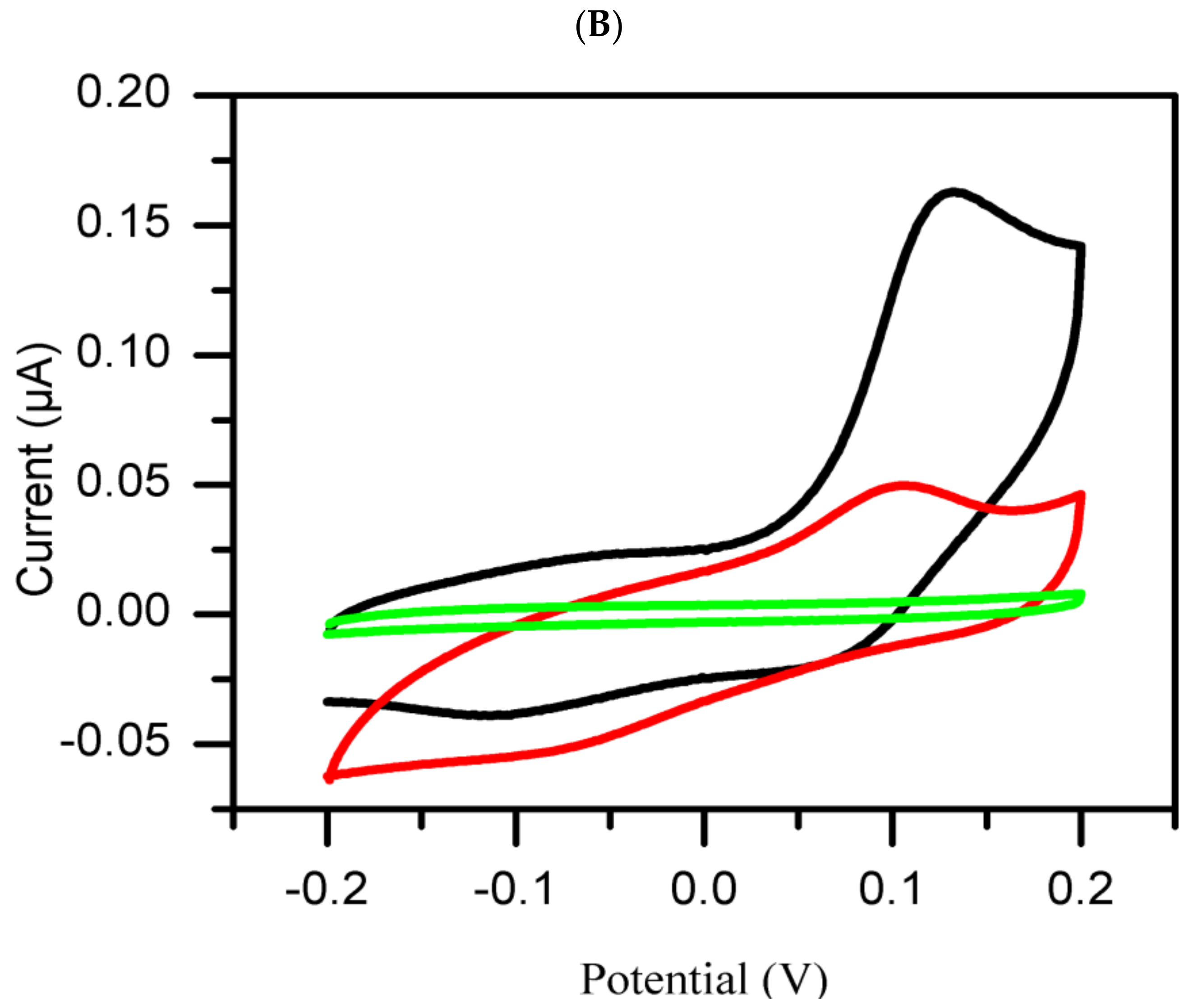 Sensors 19 01035 g003b