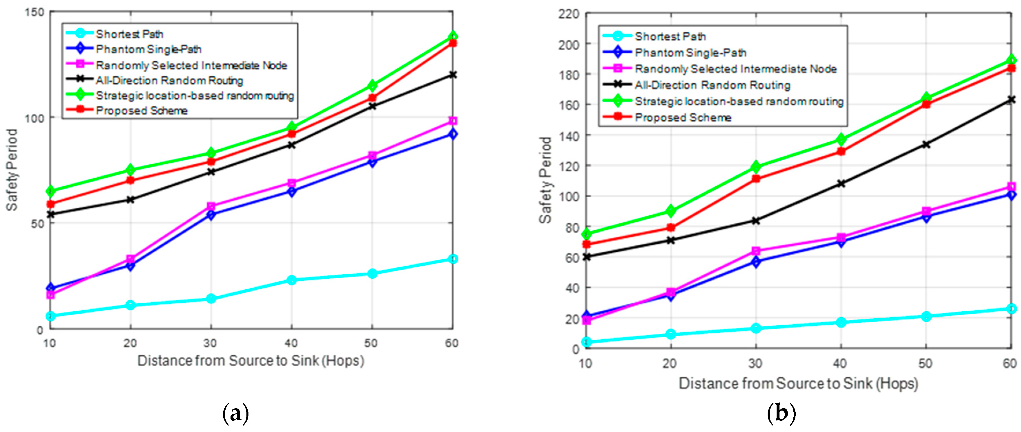 Sensors 19 01037 g006