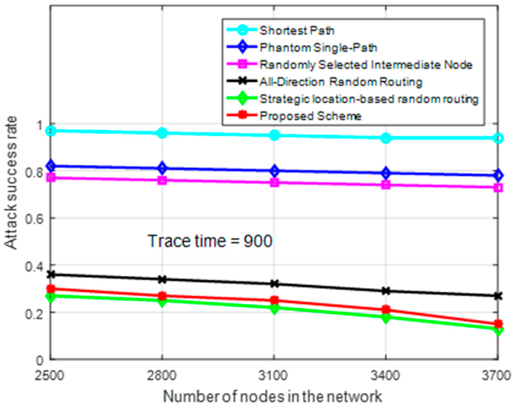 Sensors 19 01037 g007