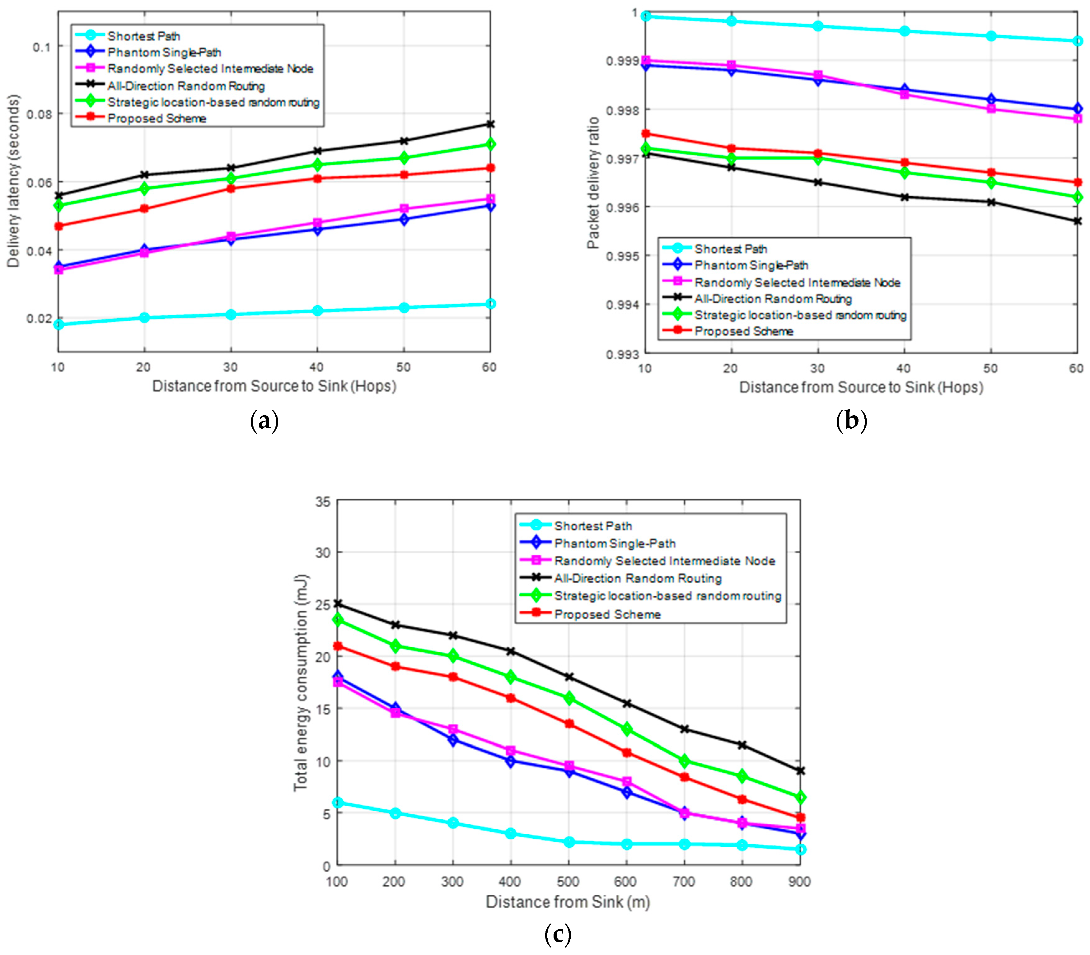 Sensors 19 01037 g008