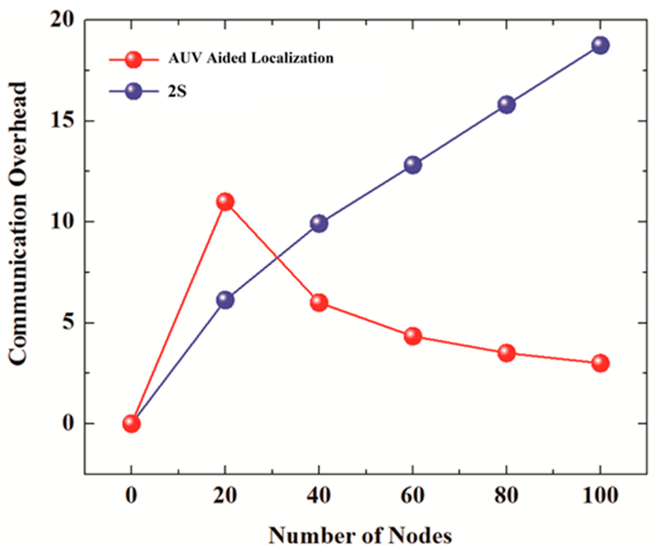 Sensors 19 01039 g001